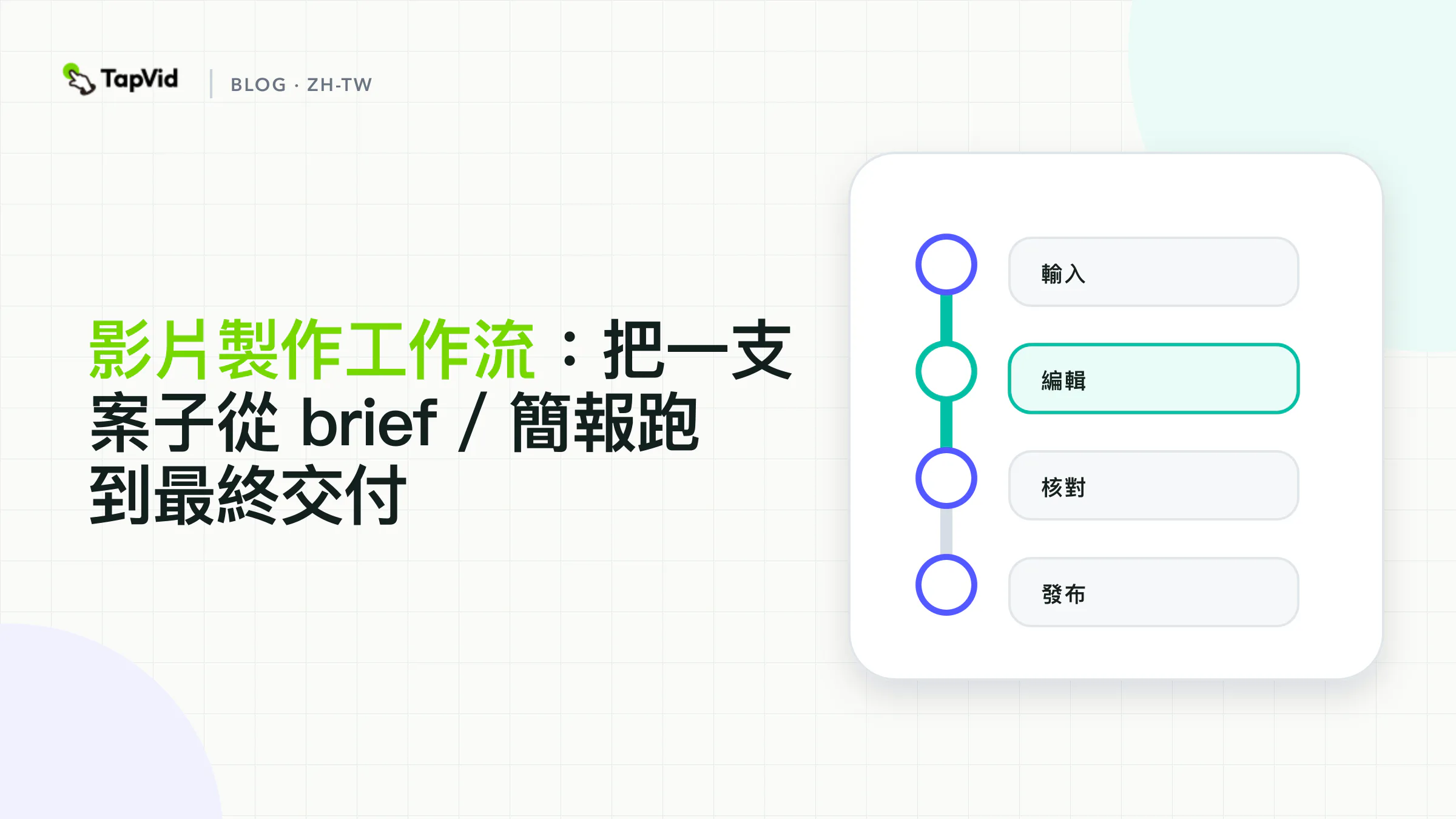 四次交接：從鎖定的 brief / 簡報，經來源與審核，到一份可辯護的交付檔案。