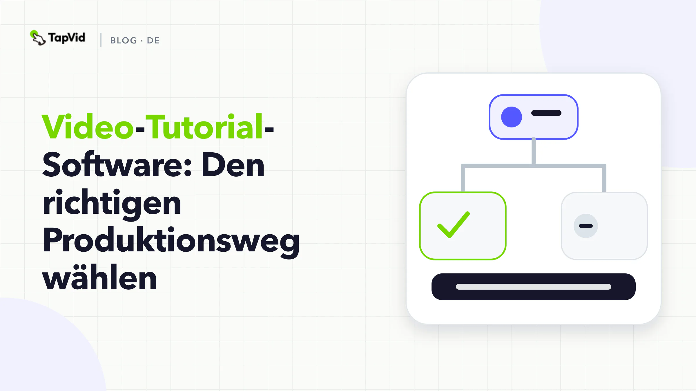 Produktionswege für Video-Tutorial-Software: Bildschirm-, Präsentator- und Konzept-Lektionen