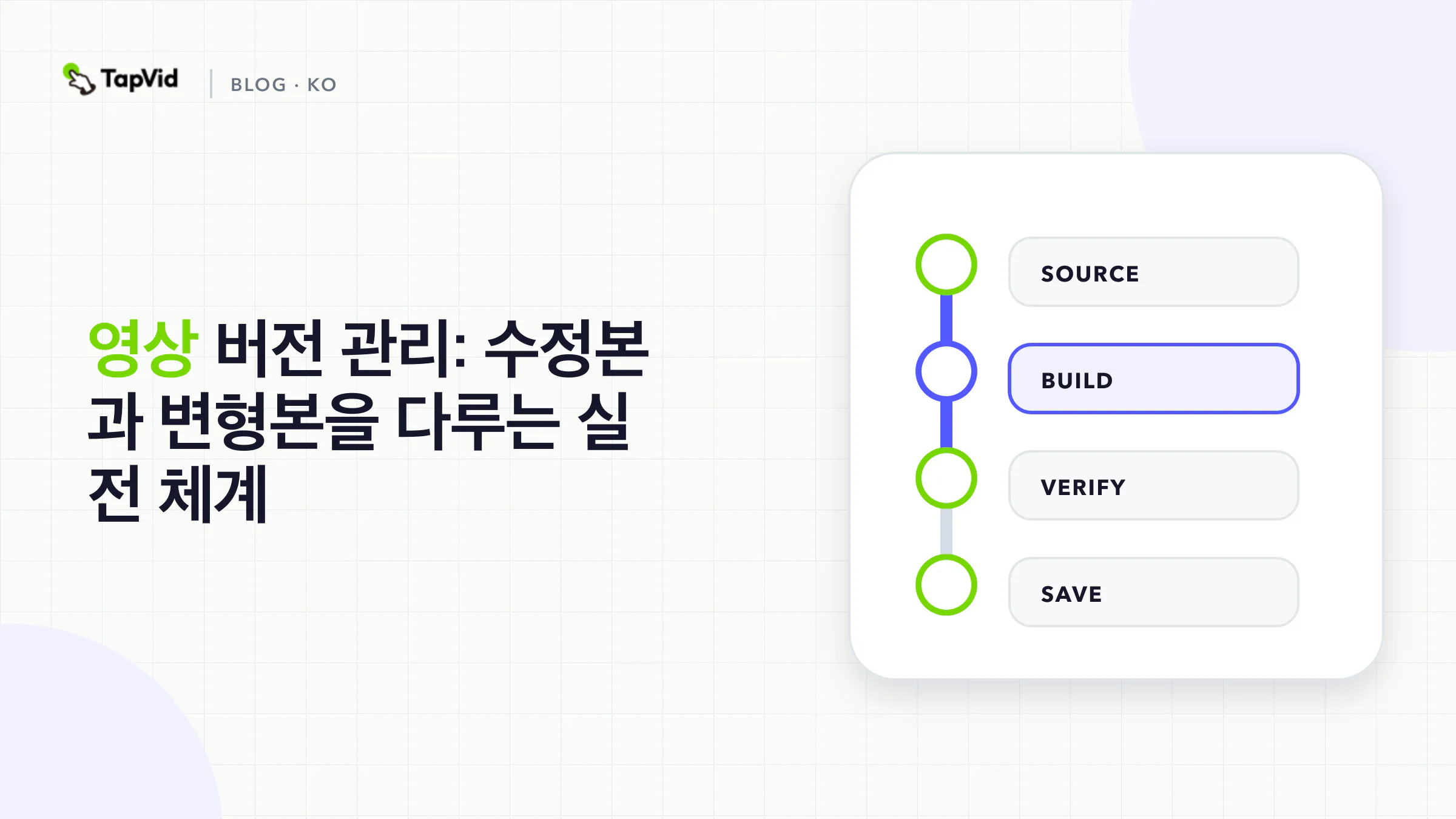Video version control flow from approved sources through revisions and variants to a released master