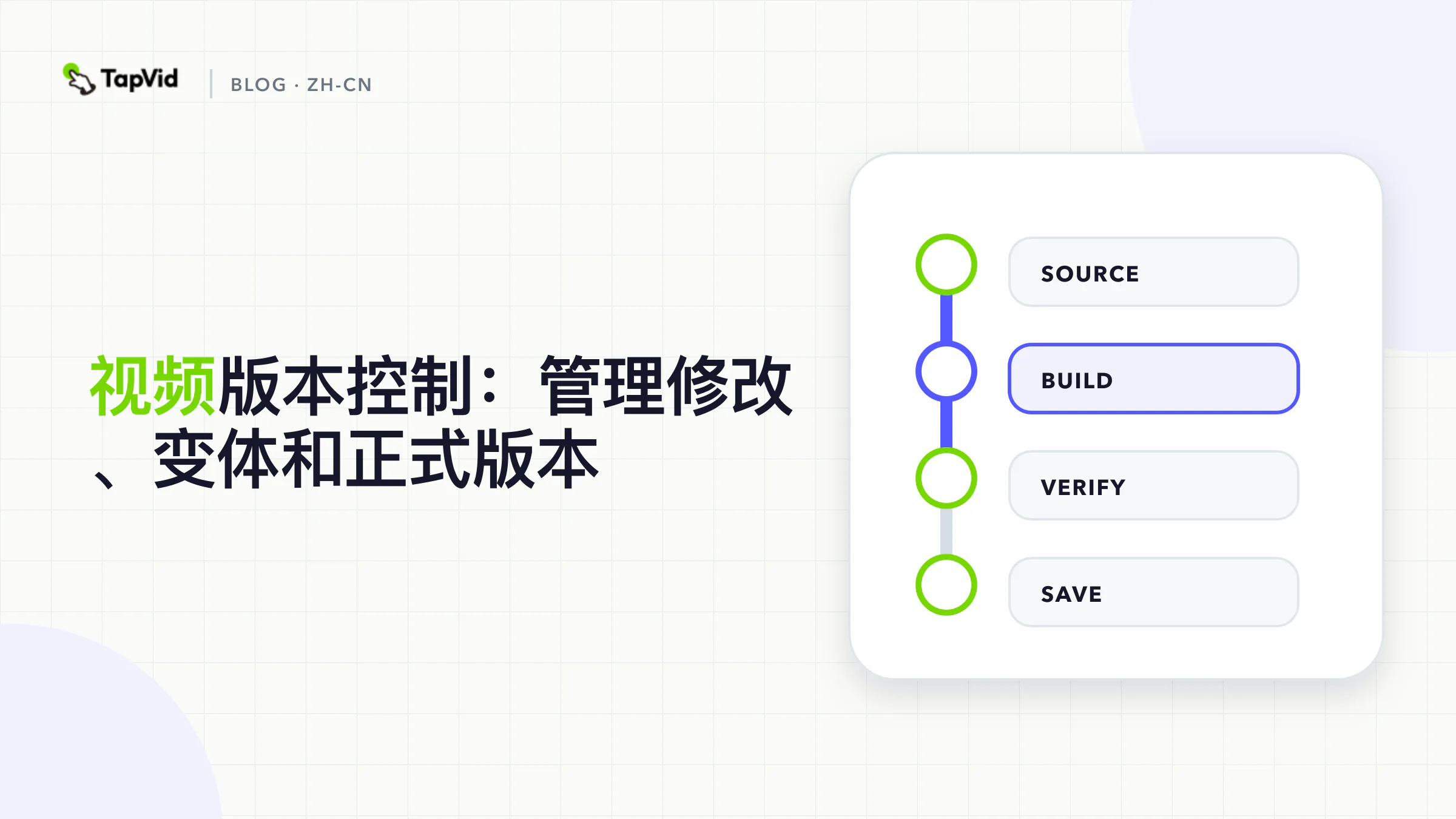 Video version control flow from approved sources through revisions and variants to a released master