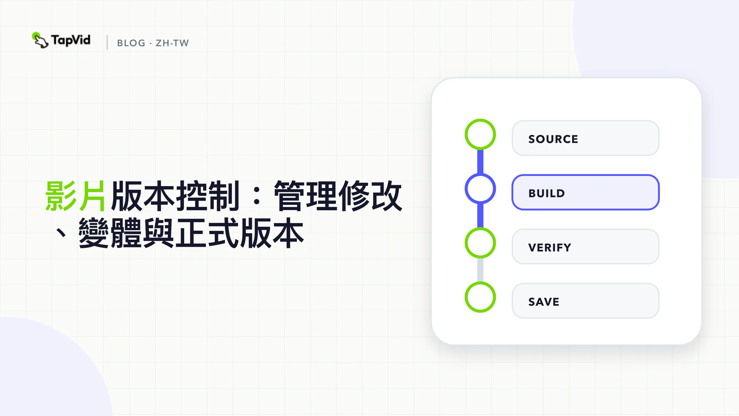 Video version control flow from approved sources through revisions and variants to a released master
