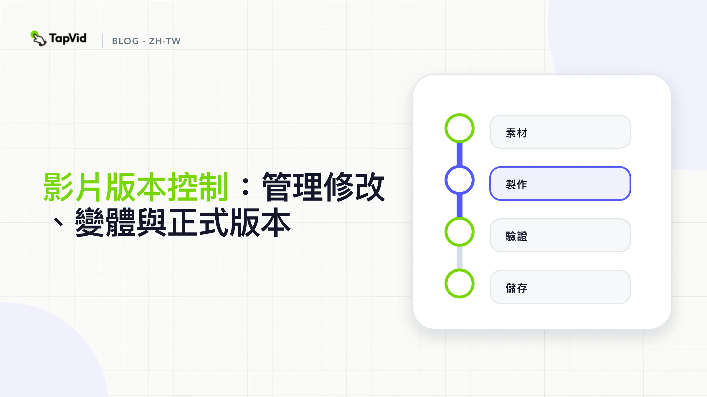 Video version control flow from approved sources through revisions and variants to a released master