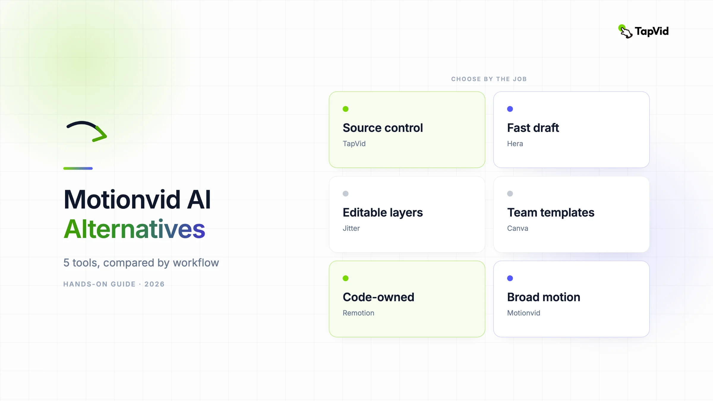 Motionvid AI alternatives compared by source control, editing, and automation