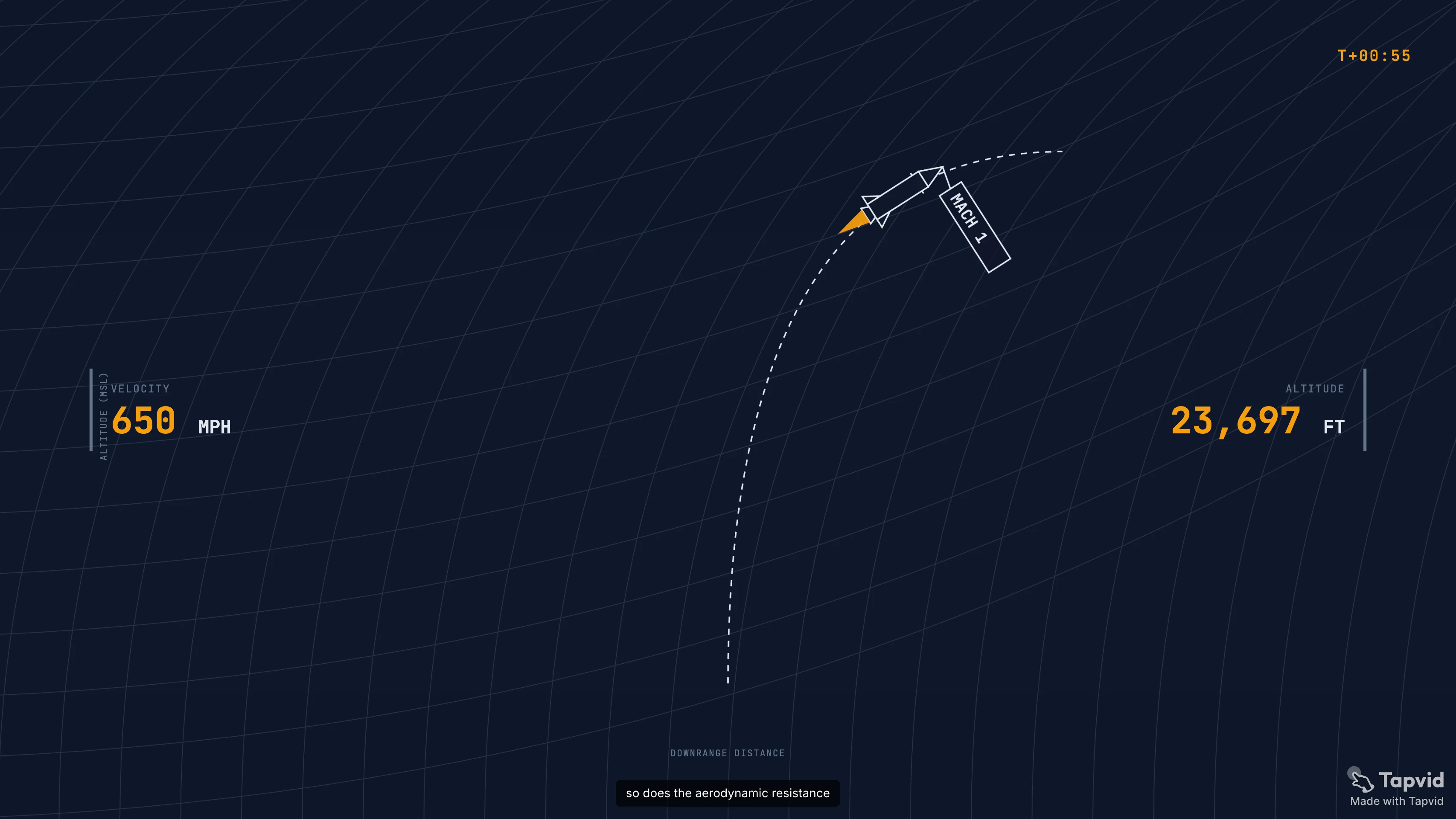 A frame showing the Max Q point with velocity and altitude data over a grid background