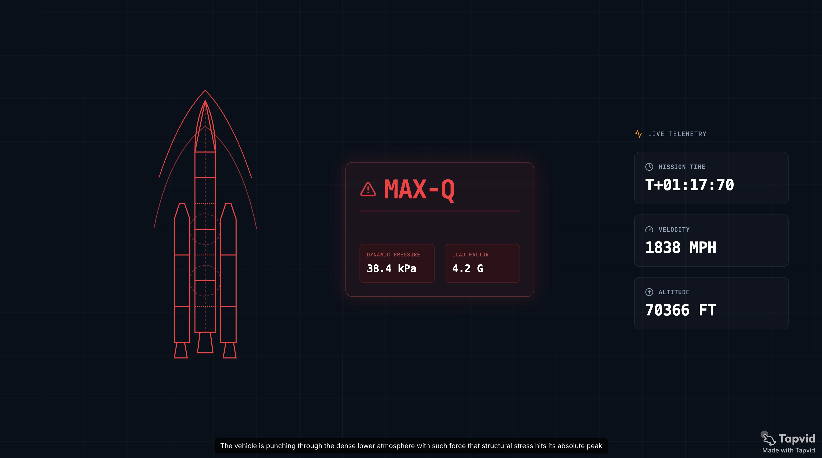 A Max-Q telemetry frame showing dynamic pressure and load-factor readouts