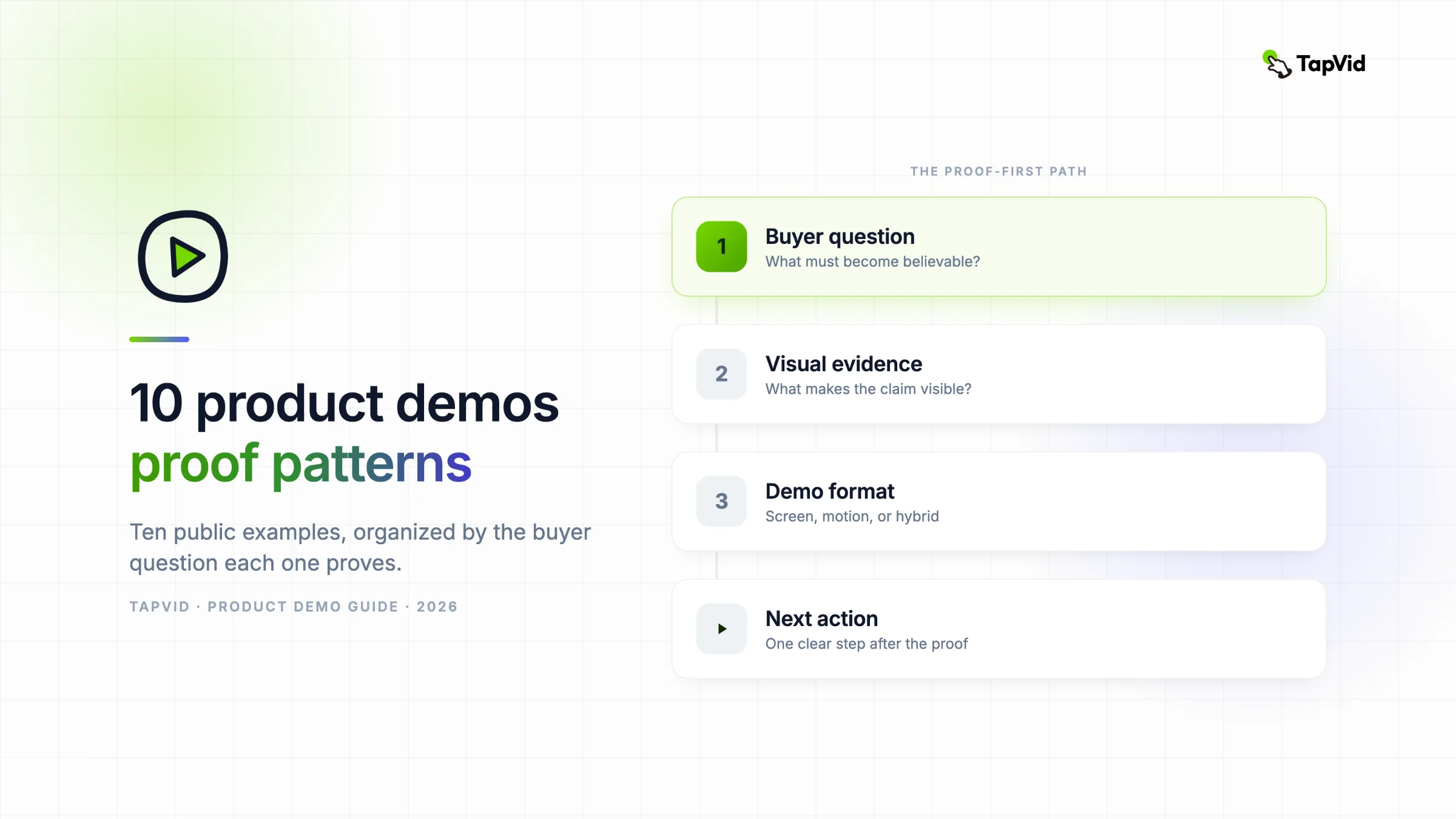 Zehn Beispiele für Produktdemo-Videos entlang eines beweisorientierten Ablaufs