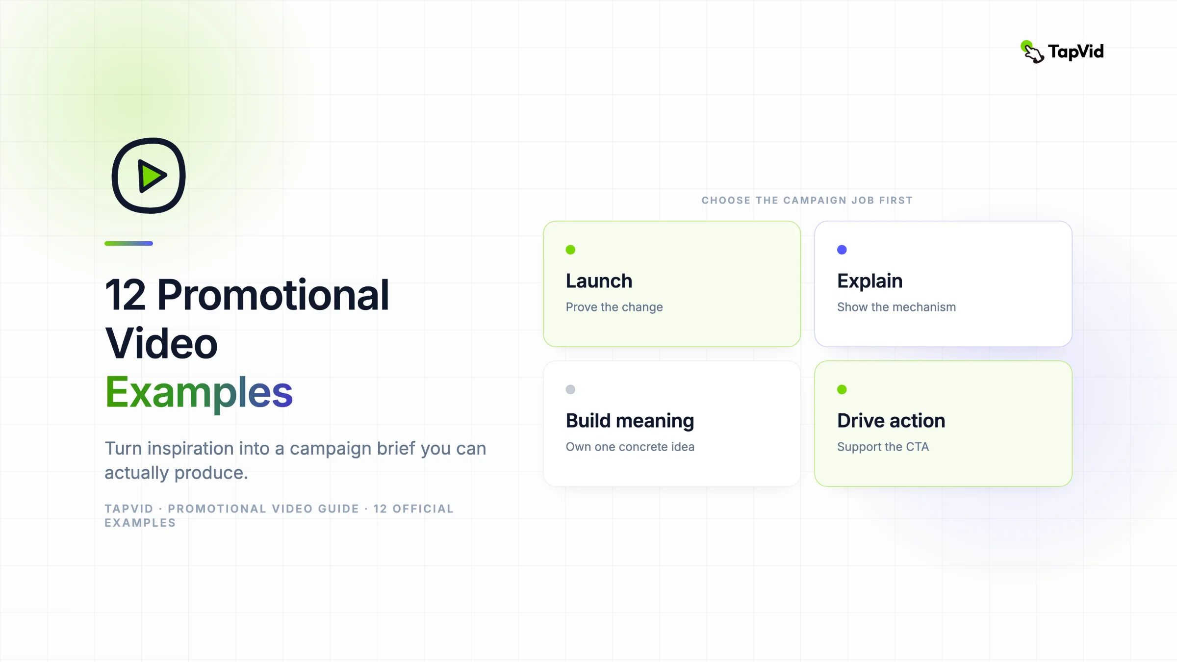 Promotional video examples organized by launch, explain, build meaning, and drive action