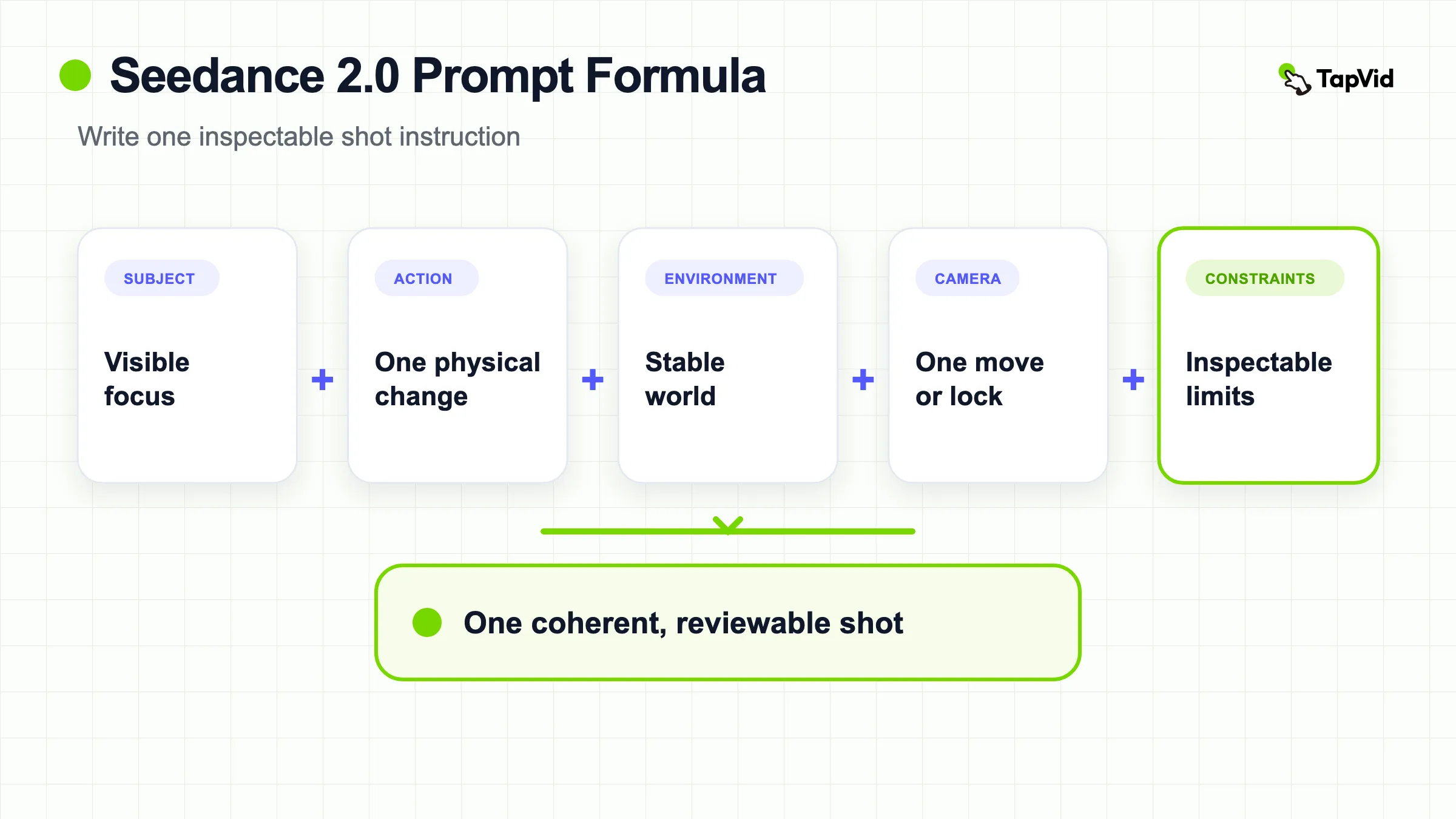 Seedance2.0PromptLeitfaden: Formel und Fixes Workflow, Nachweise und Akzeptanzprüfungen