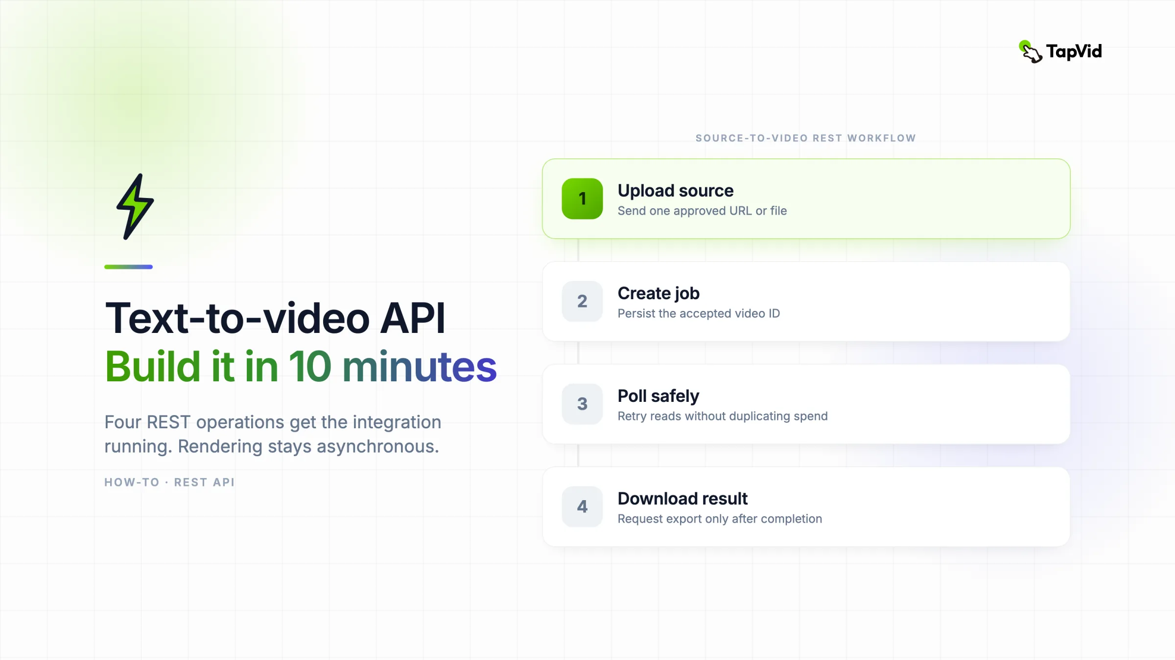 來源頁面經過 API 請求和非同步狀態節點，轉成完成的動態圖形影片