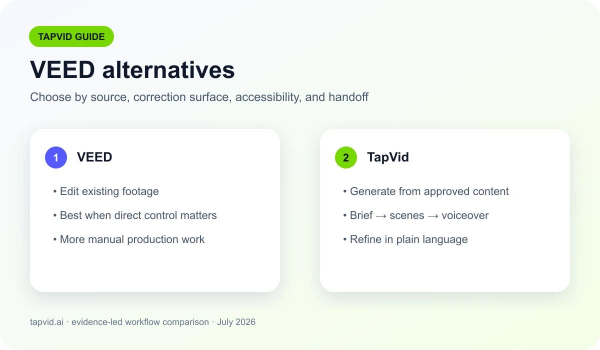 VEED alternatives compared for editing footage and generating explainer videos