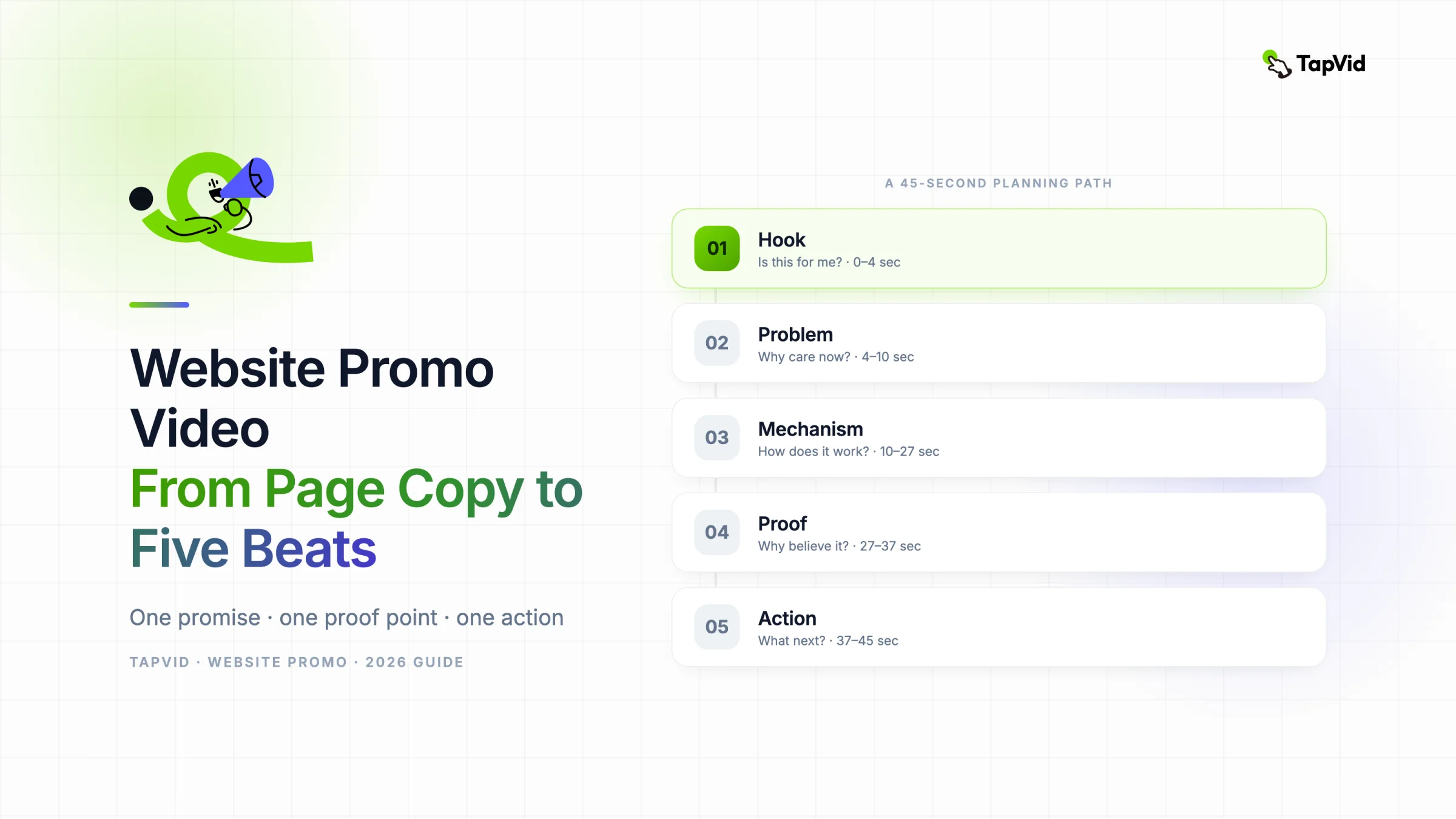 Website promo video planning path from landing-page copy to five beats