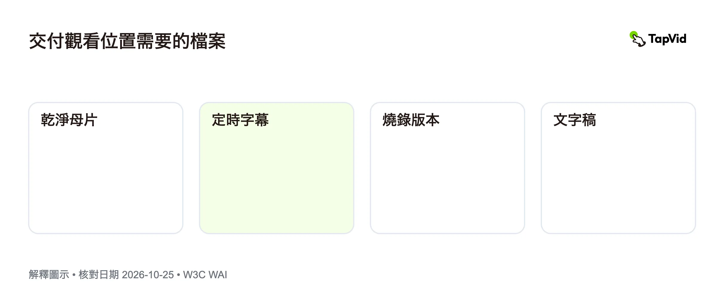 開放式與封閉式字幕:該交付哪一種