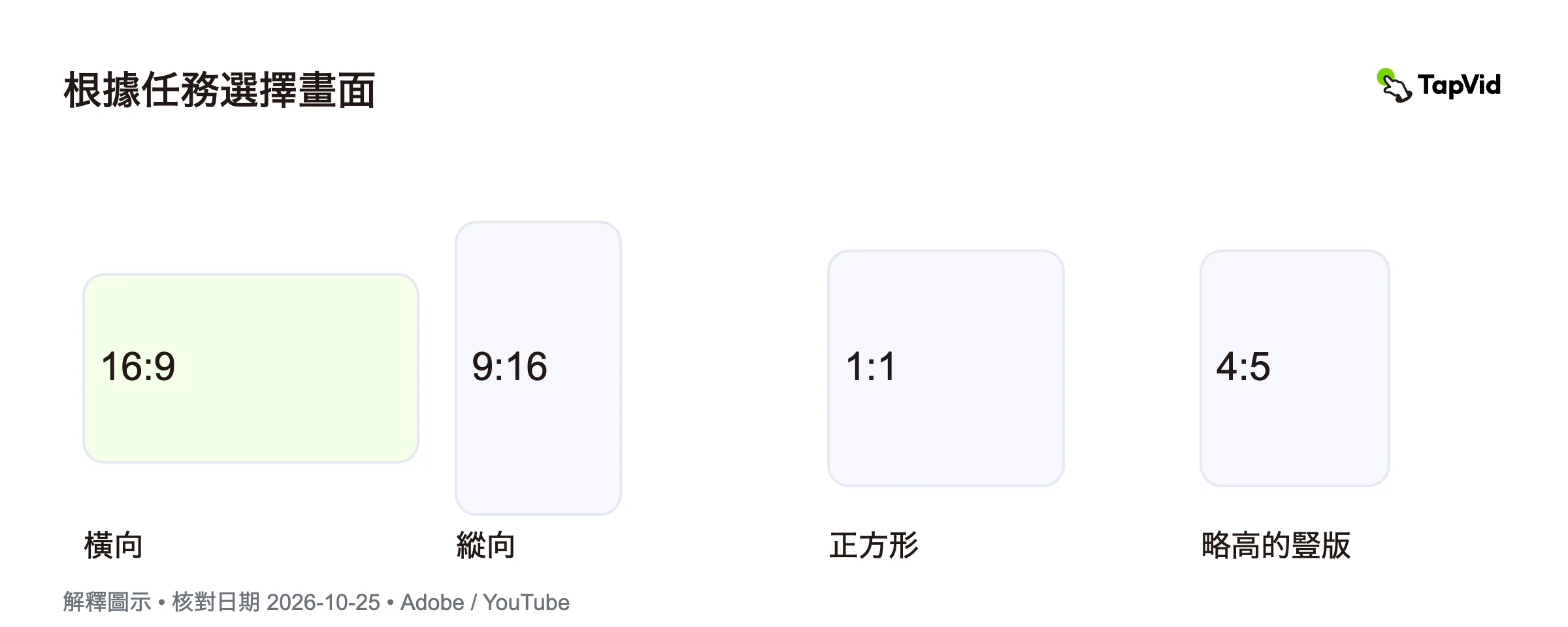 影片長寬比:選對承載資訊的畫面