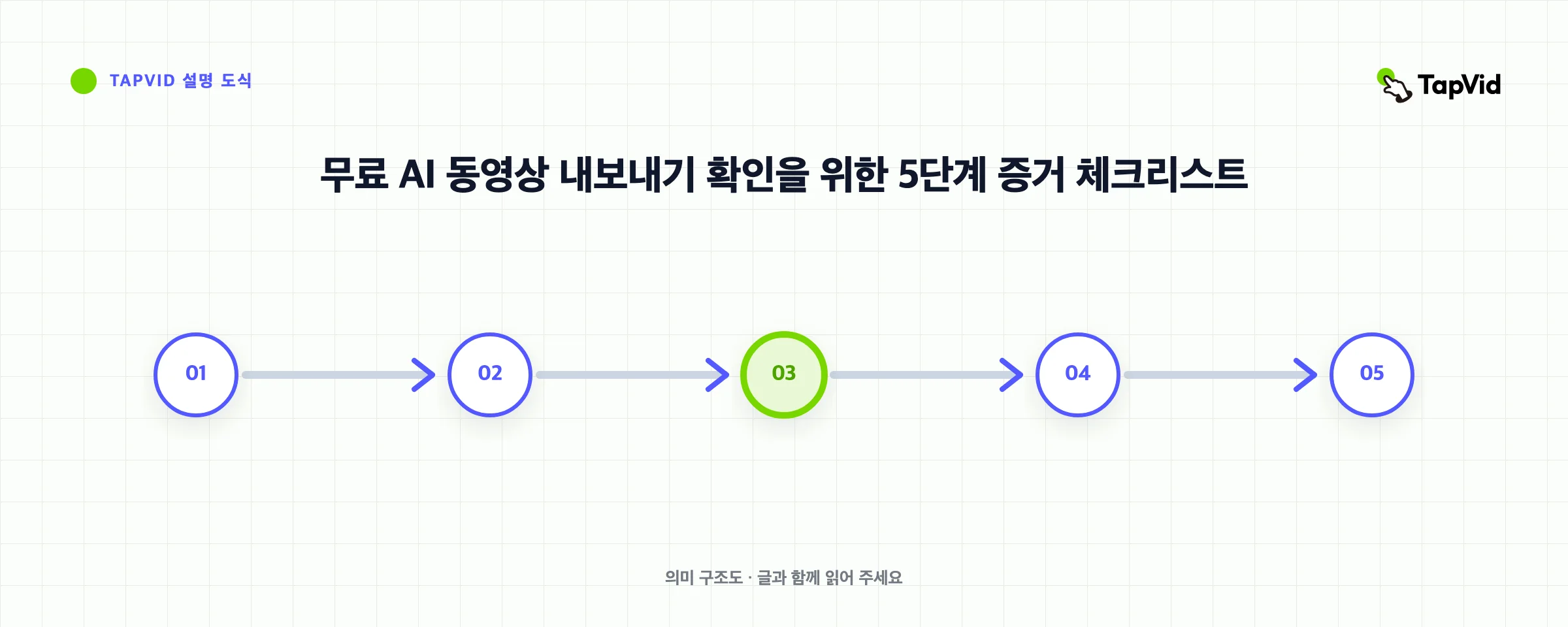 무료 AI 동영상 내보내기 확인을 위한 5단계 증거 체크리스트