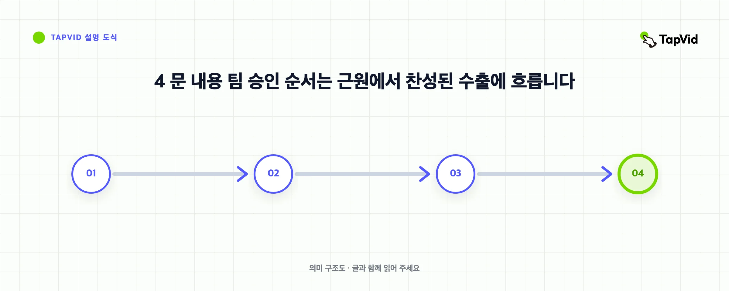 4 문 내용 팀 승인 순서는 근원에서 찬성된 수출에 흐릅니다