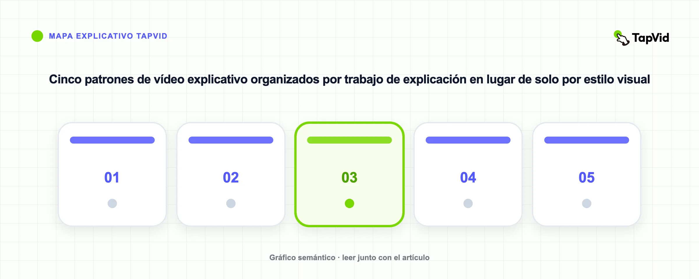 Matriz de formato de vídeo explicativo para productos, conceptos, incorporación, ventas y documentos