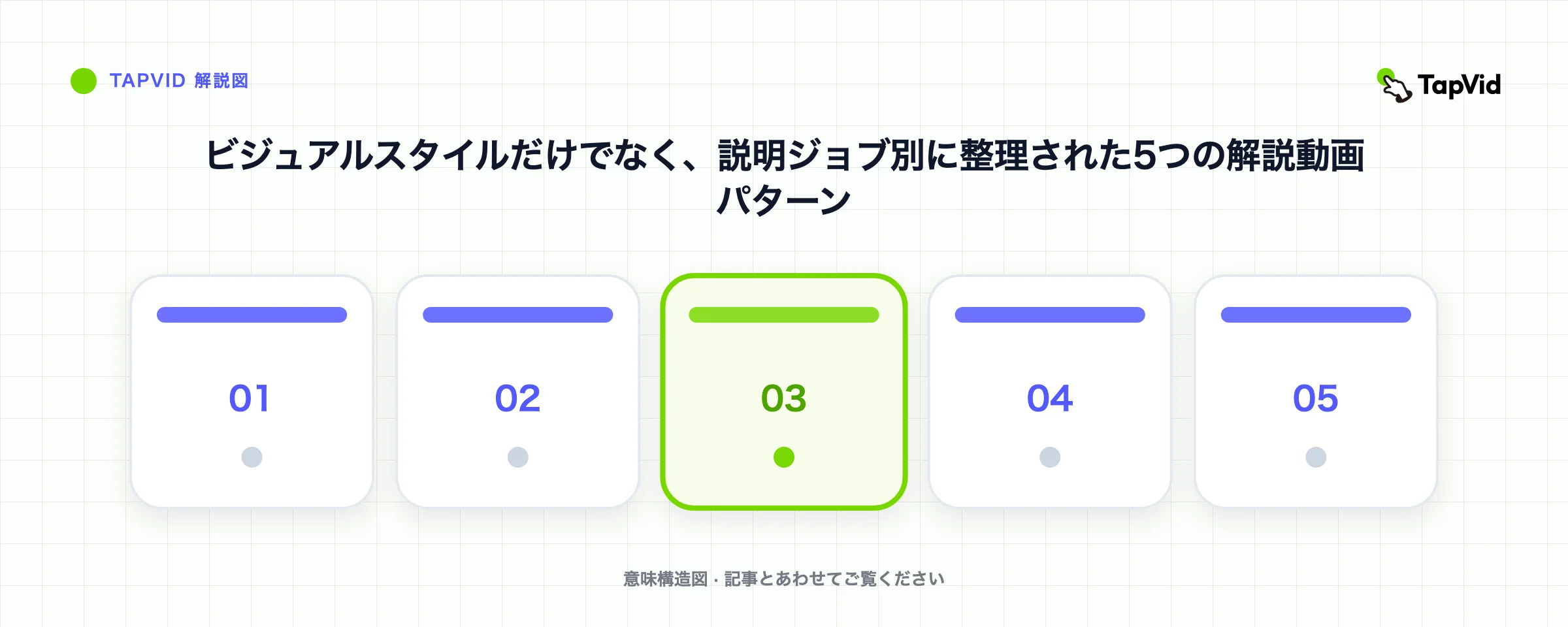 製品、コンセプト、オンボーディング、営業、ドキュメント向けの解説動画フォーマットマトリックス