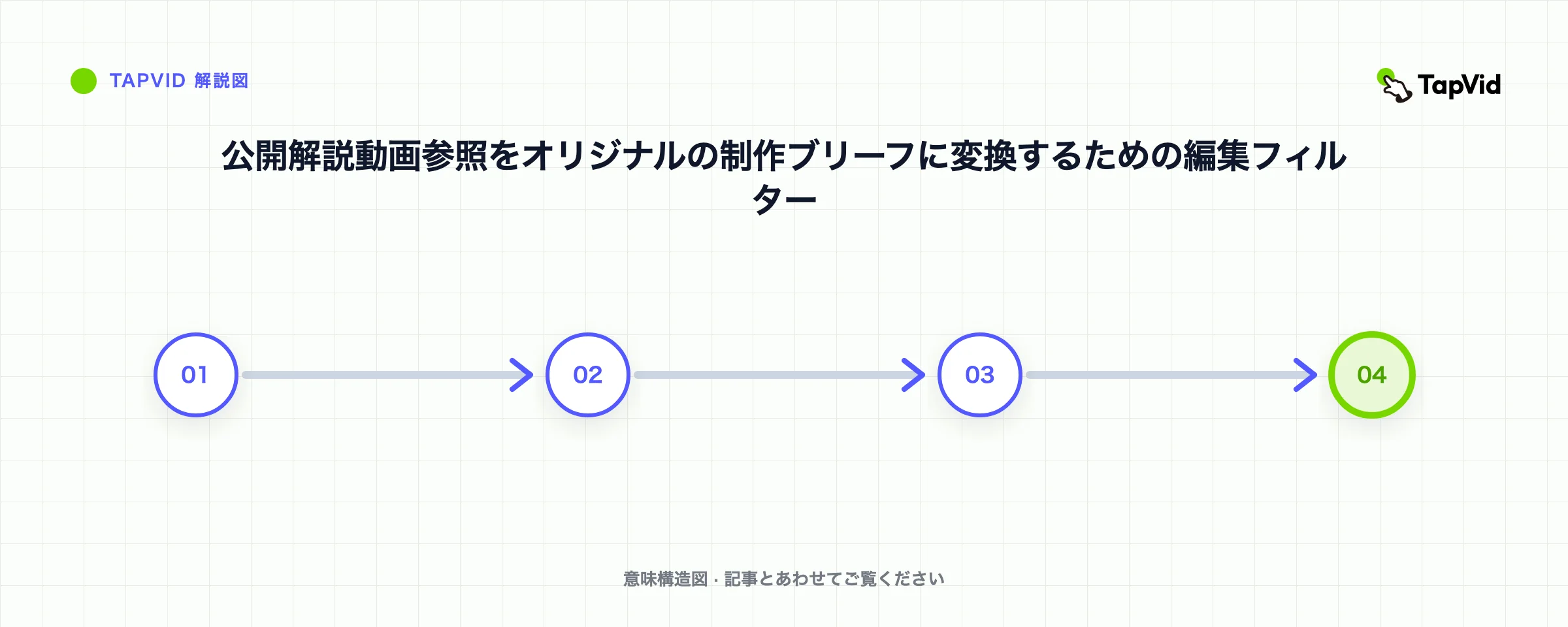 公開解説動画参照をオリジナルの制作ブリーフに変換するための編集フィルター