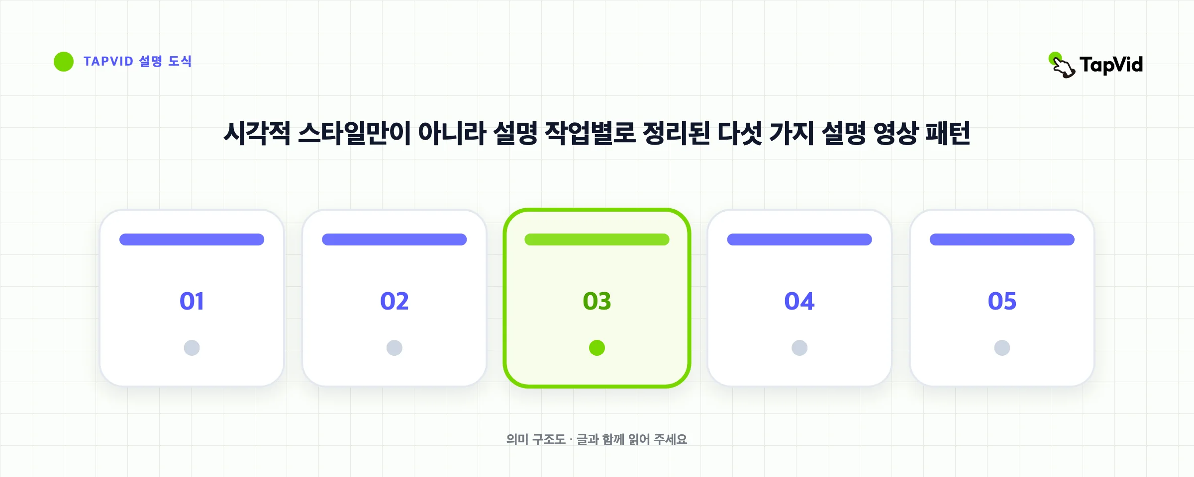 시각적 스타일만이 아니라 설명 작업별로 정리된 다섯 가지 설명 영상 패턴