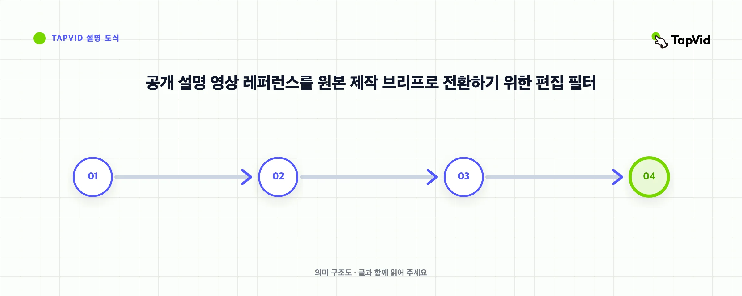 공개 설명 영상 레퍼런스를 원본 제작 브리프로 전환하기 위한 편집 필터