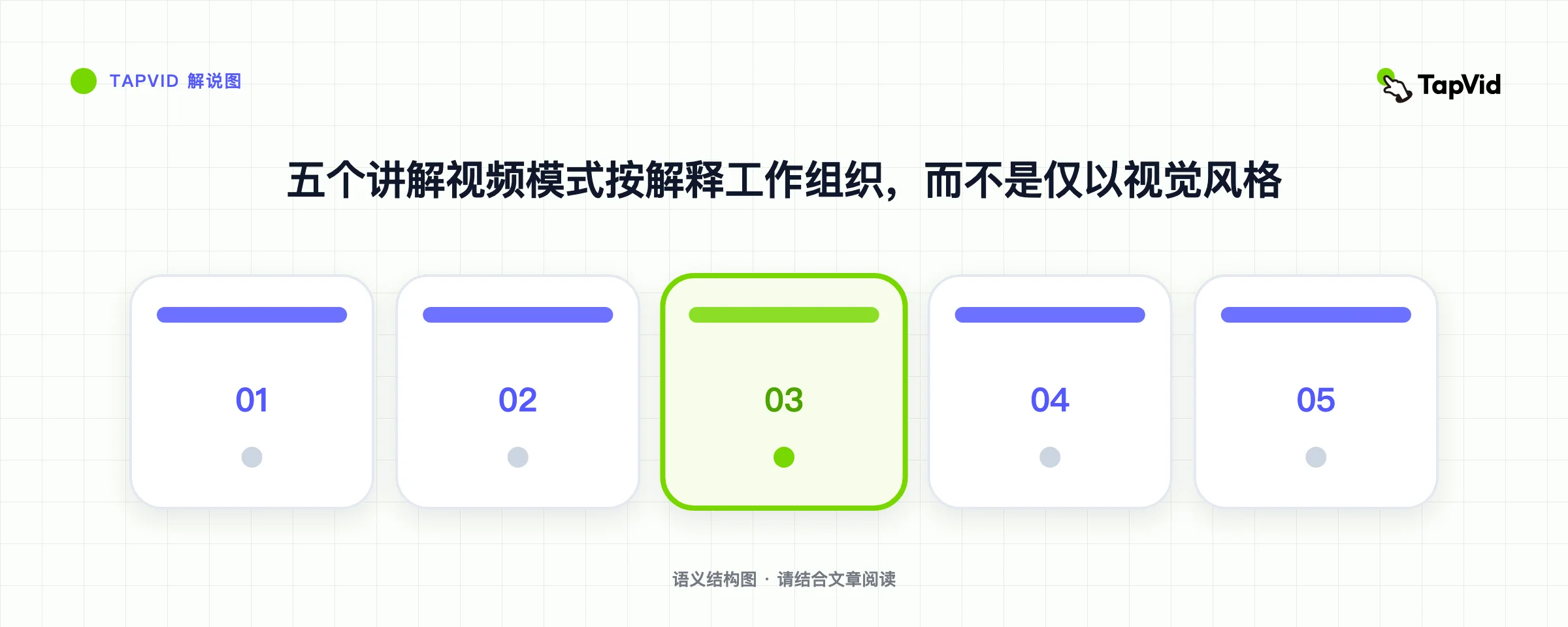 五个讲解视频模式按解释工作组织，而不是仅以视觉风格