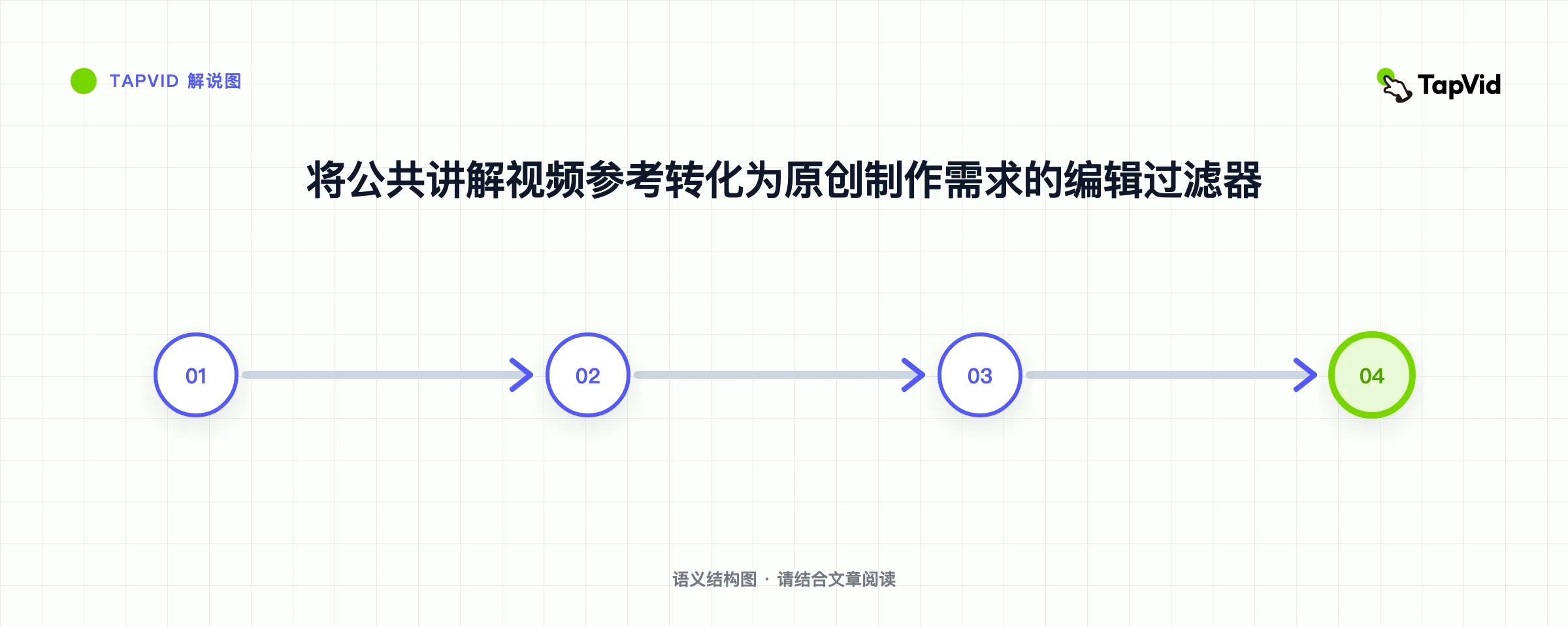 将公共讲解视频参考转化为原创制作需求的编辑过滤器