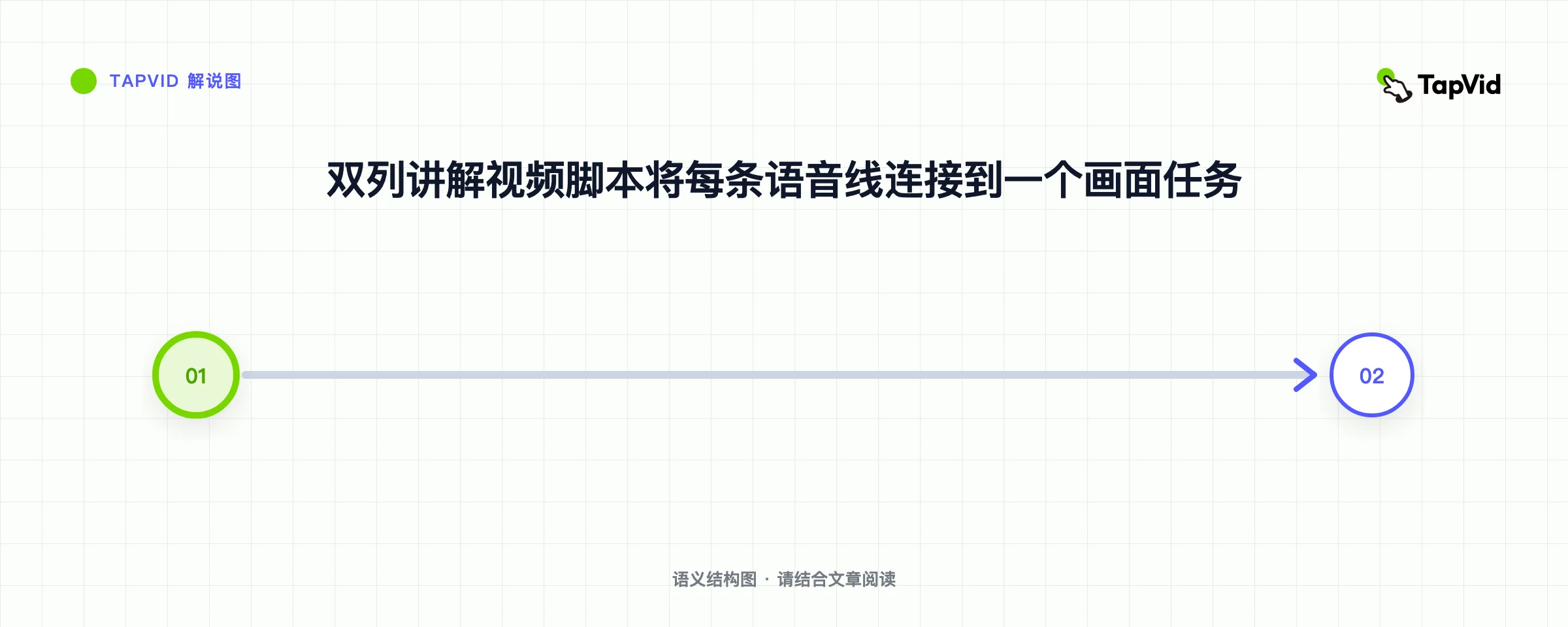 双列讲解视频脚本将每条语音线连接到一个画面任务