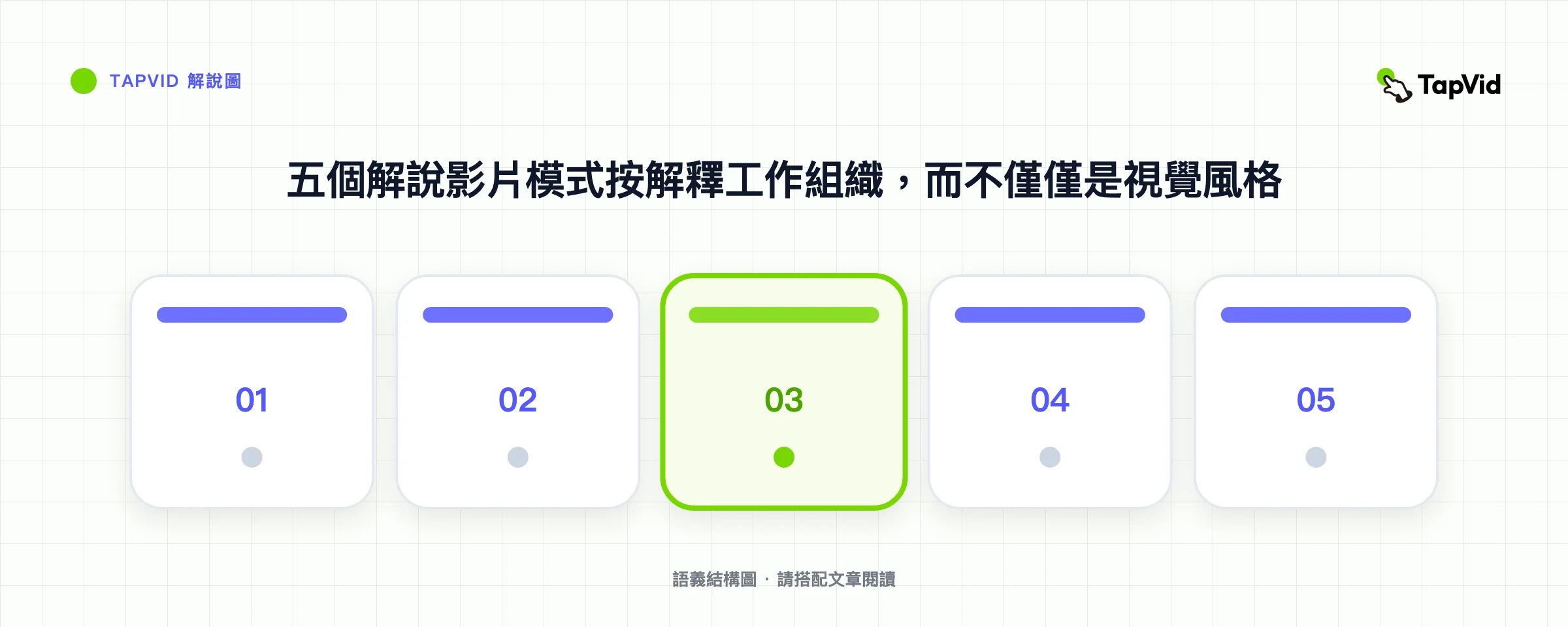 產品、概念、入職、銷售和檔案的說明影片格式矩陣