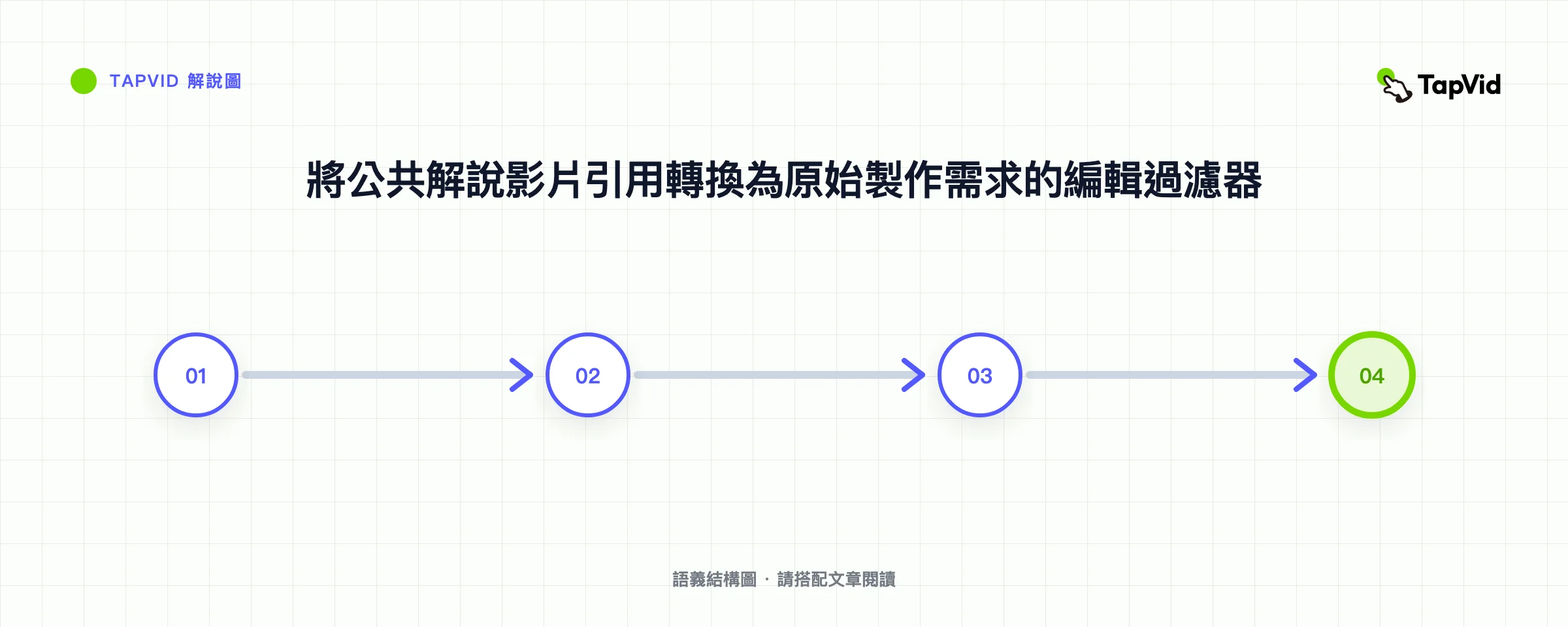 將公共解說影片引用轉換為原始製作需求的編輯過濾器