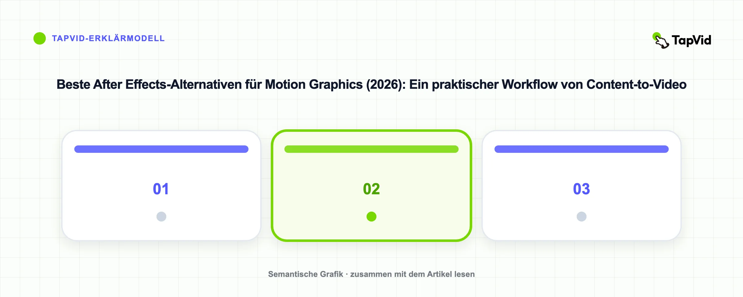 Beste After Effects-Alternativen für Motion Graphics (2026): Ein praktischer Workflow von Content-to-Video