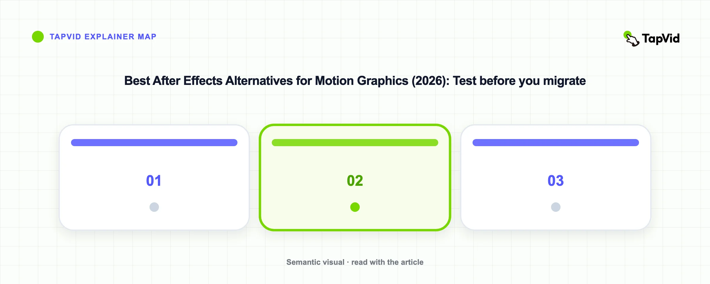 Best After Effects Alternatives for Motion Graphics (2026): Test before you migrate