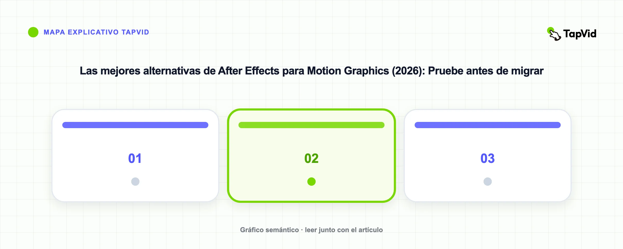 Las mejores alternativas de After Effects para Motion Graphics (2026): Pruebe antes de migrar