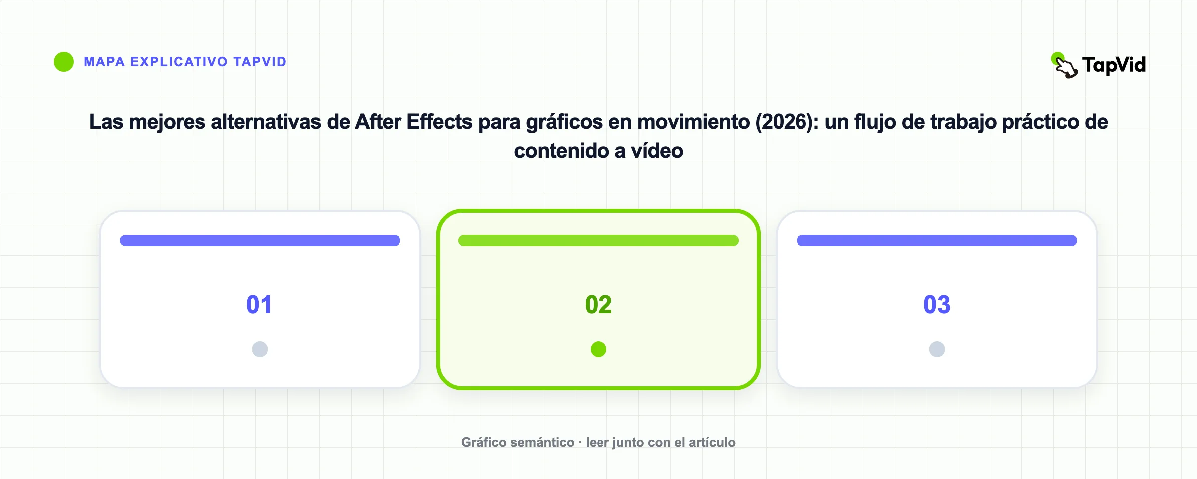 Las mejores alternativas de After Effects para gráficos en movimiento (2026): un flujo de trabajo práctico de contenido a vídeo