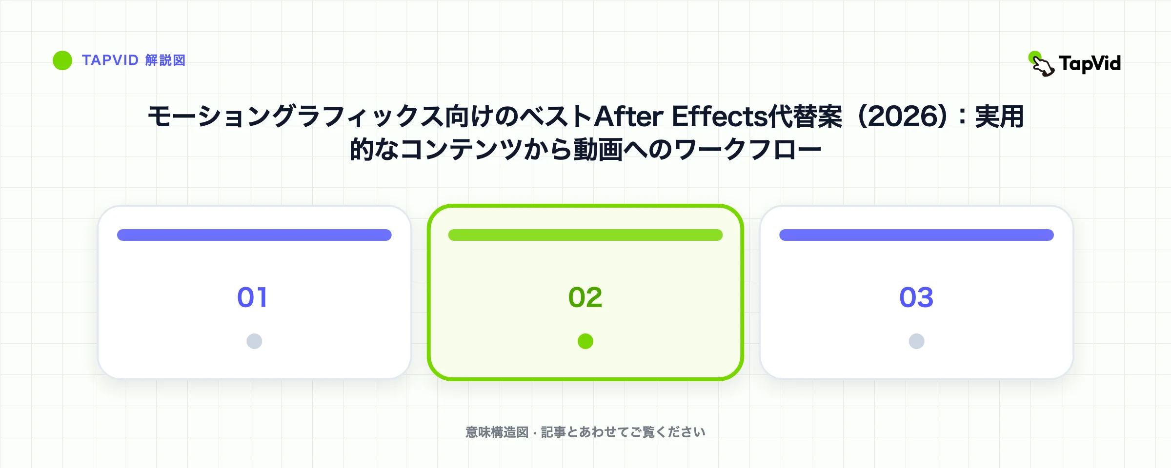 モーショングラフィックス向けのベストAfter Effects代替案(2026):実用的なコンテンツから動画へのワークフロー
