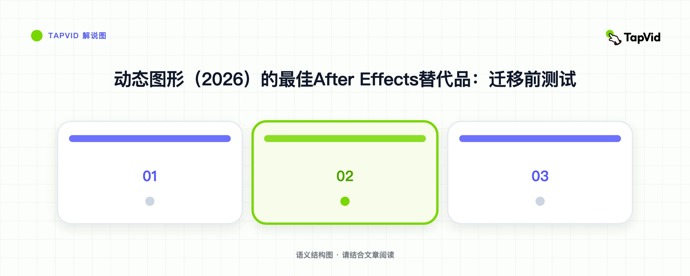 动态图形(2026)的最佳After Effects替代品:迁移前测试