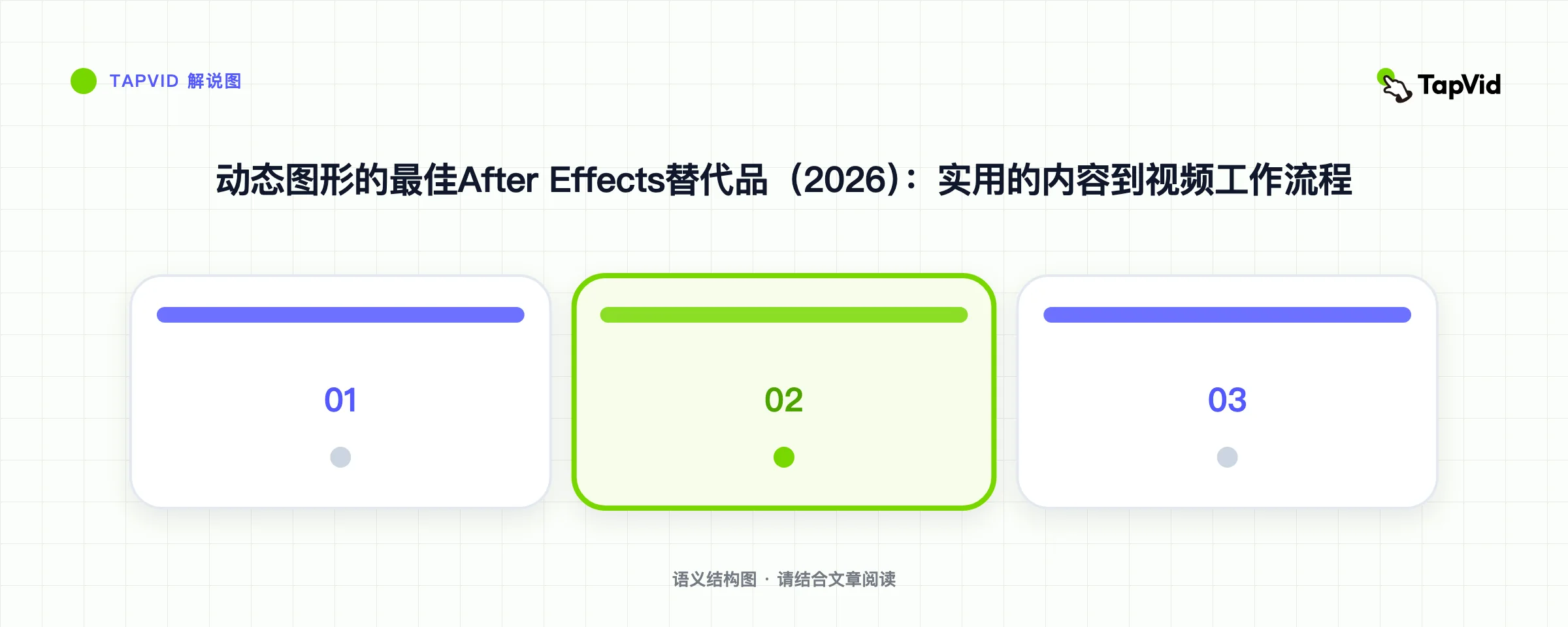动态图形的最佳After Effects替代品（2026）：实用的内容到视频工作流程