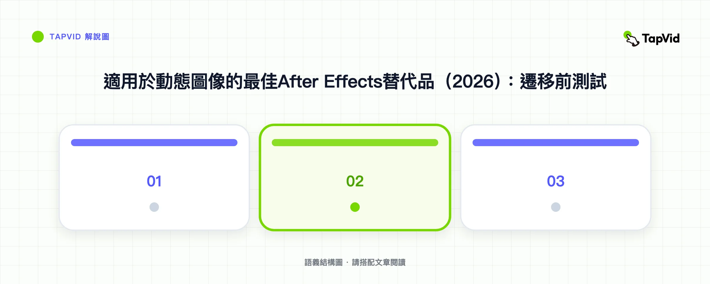 適用於動態圖像的最佳After Effects替代品（2026）：遷移前測試
