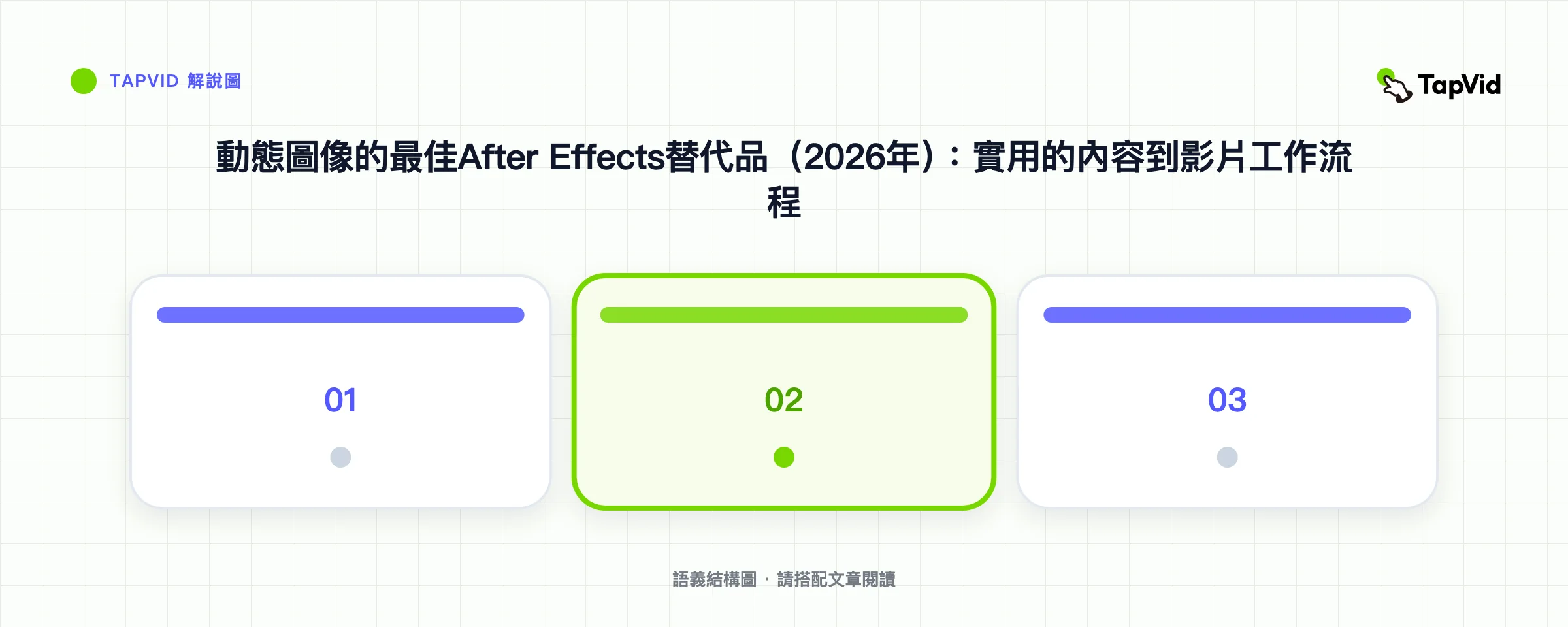 動態圖像的最佳After Effects替代品(2026年):實用的內容到影片工作流程