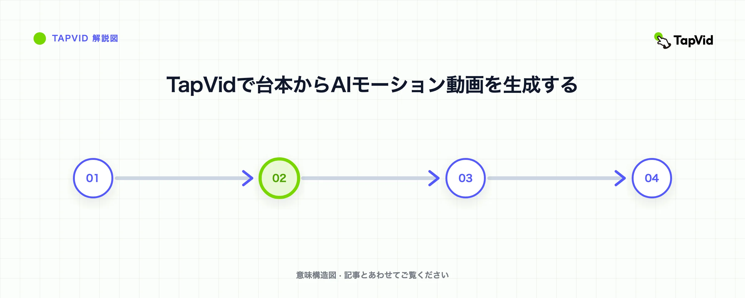 TapVidで台本からAIモーション動画を生成する