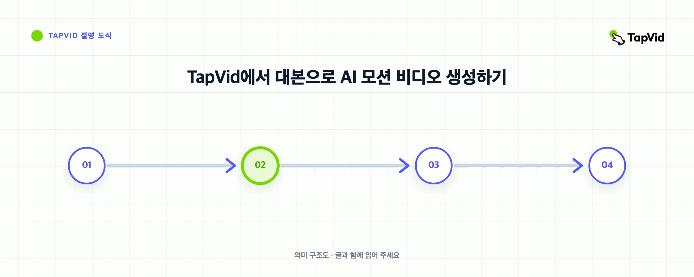 TapVid에서 대본으로 AI 모션 비디오 생성하기