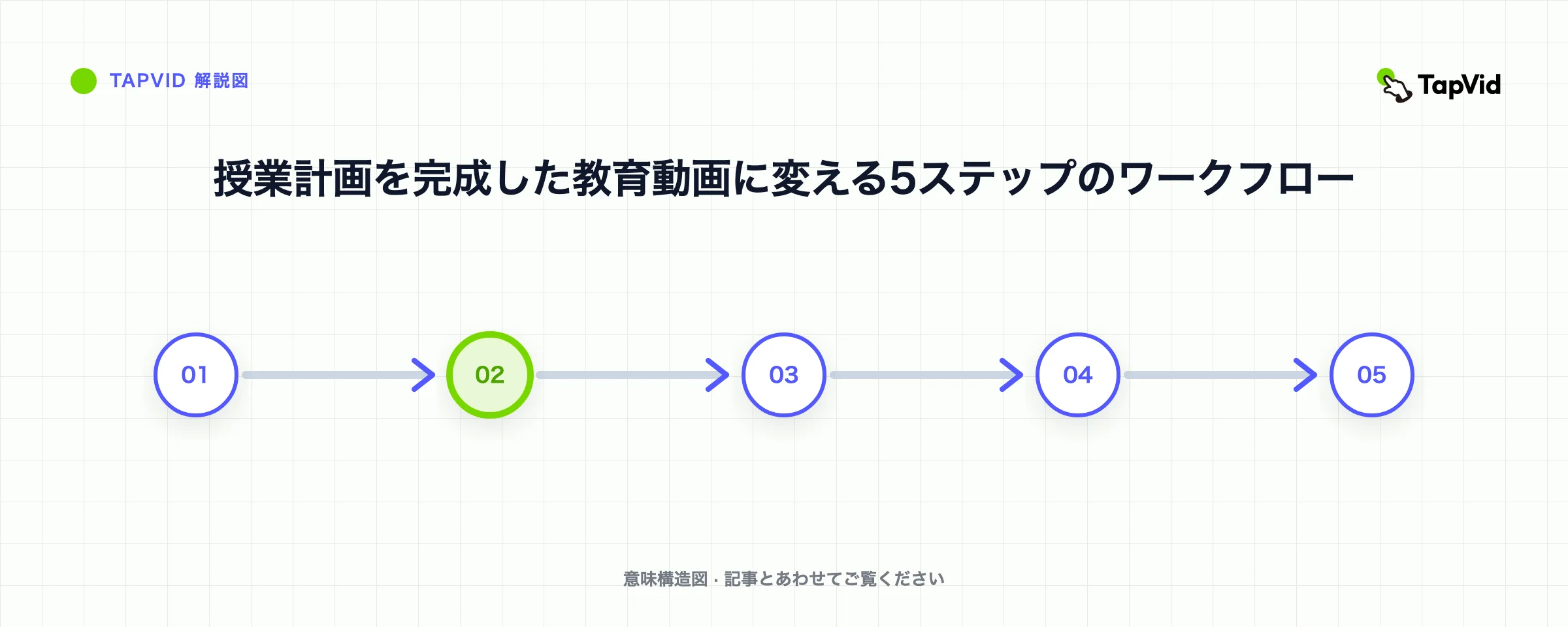 授業計画を完成した教育動画に変える5ステップのワークフロー