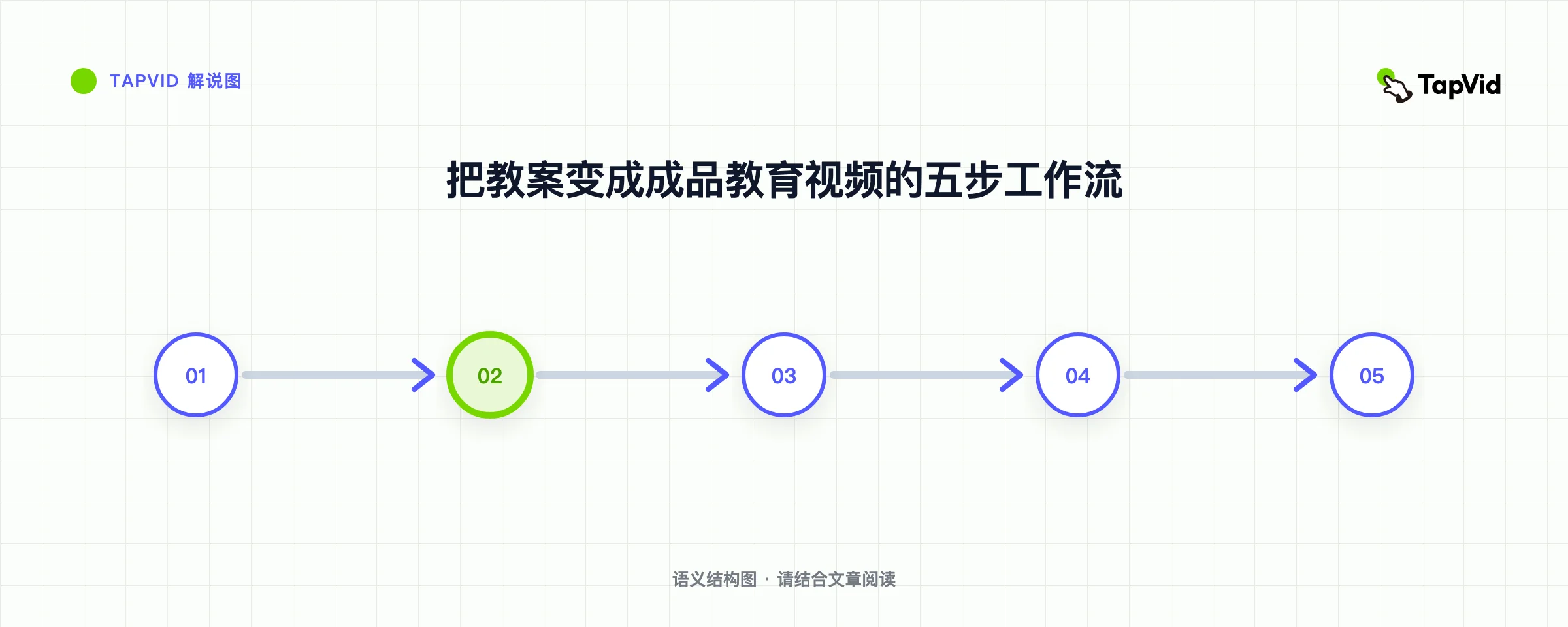 把教案变成成品教育视频的五步工作流