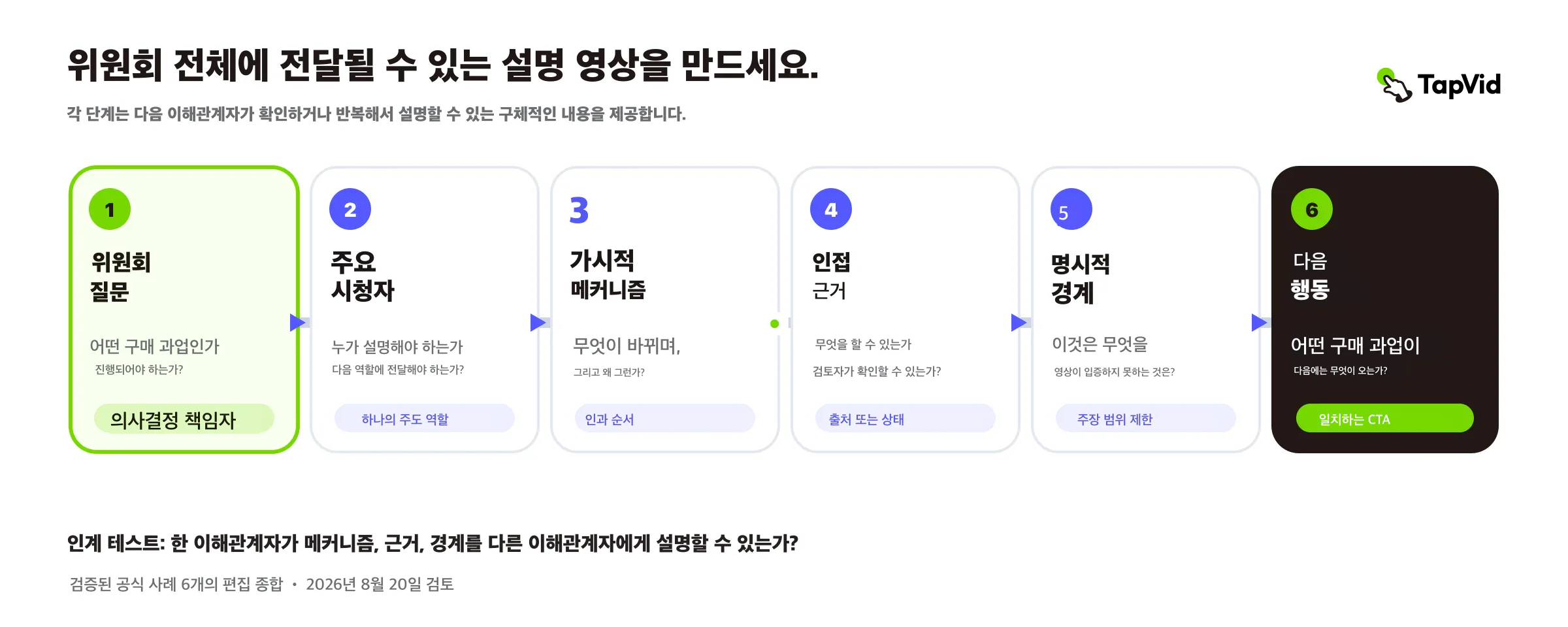 위원회 질문에서 다음 콘텐츠까지 이어지는 명확성 구조