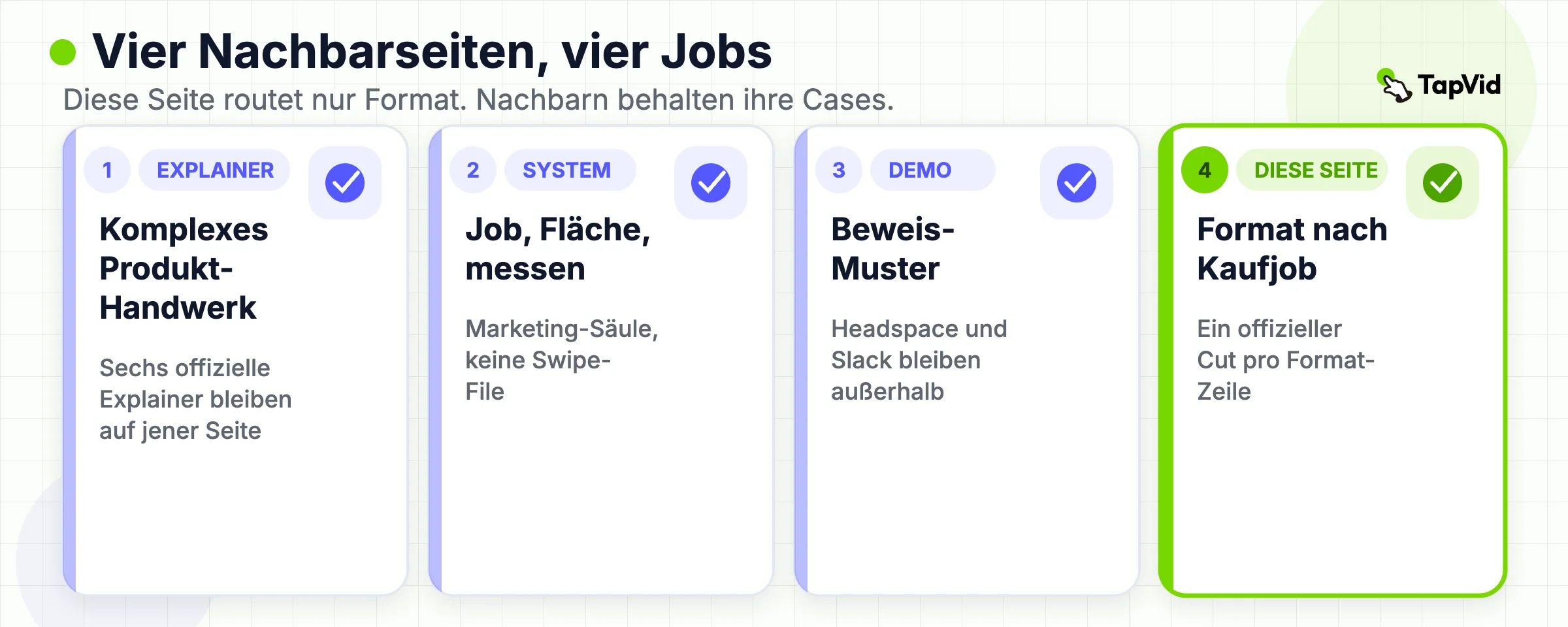 Nachbar-Jobs: Explainer-Seite, Marketing-System, Demo-Seite und dieser Format-Router