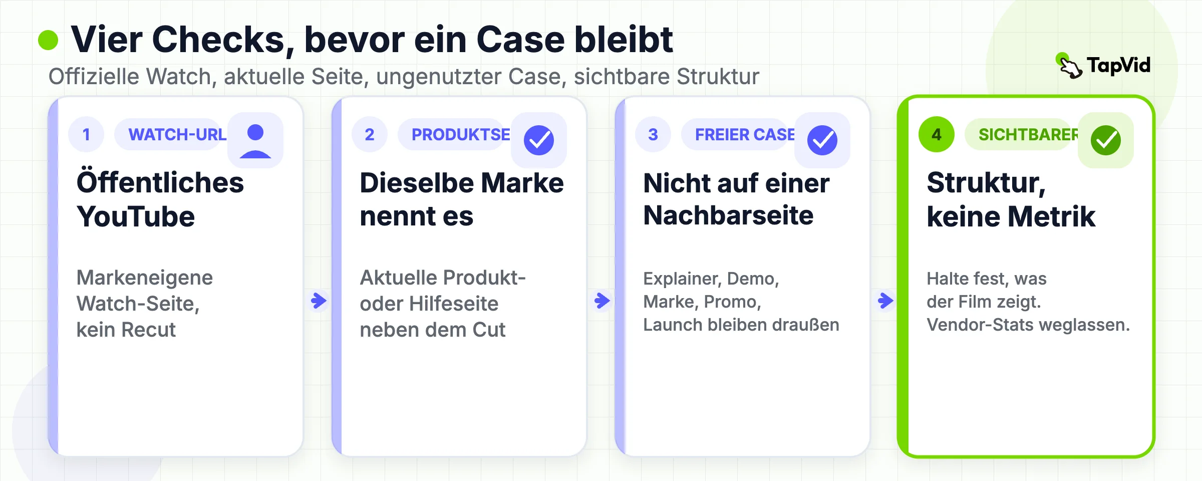 Review-Stack: offizielle Watch-URL, aktuelle Produktseite, ungenutzter Case, sichtbare Struktur