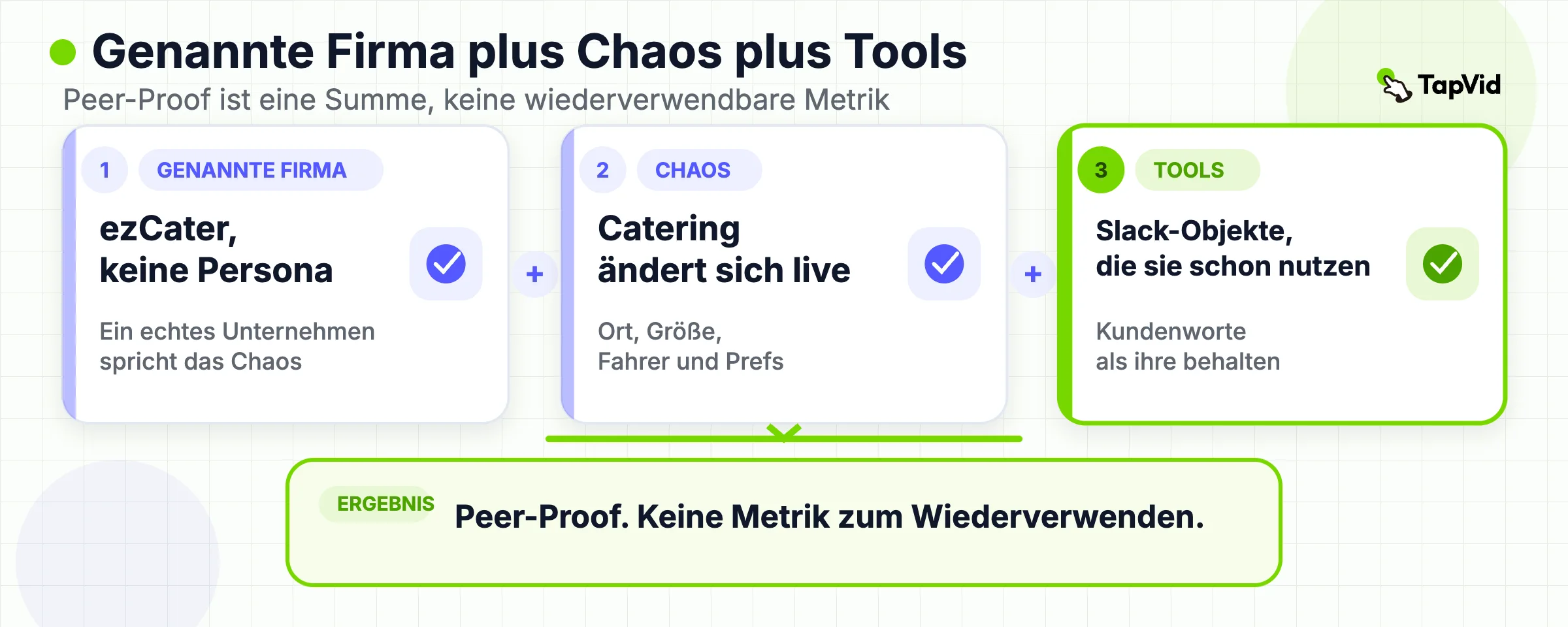 Kundenstory-Stack: namentlich genanntes Unternehmen, operatives Chaos, Tools im Einsatz, keine übertragbare Metrik