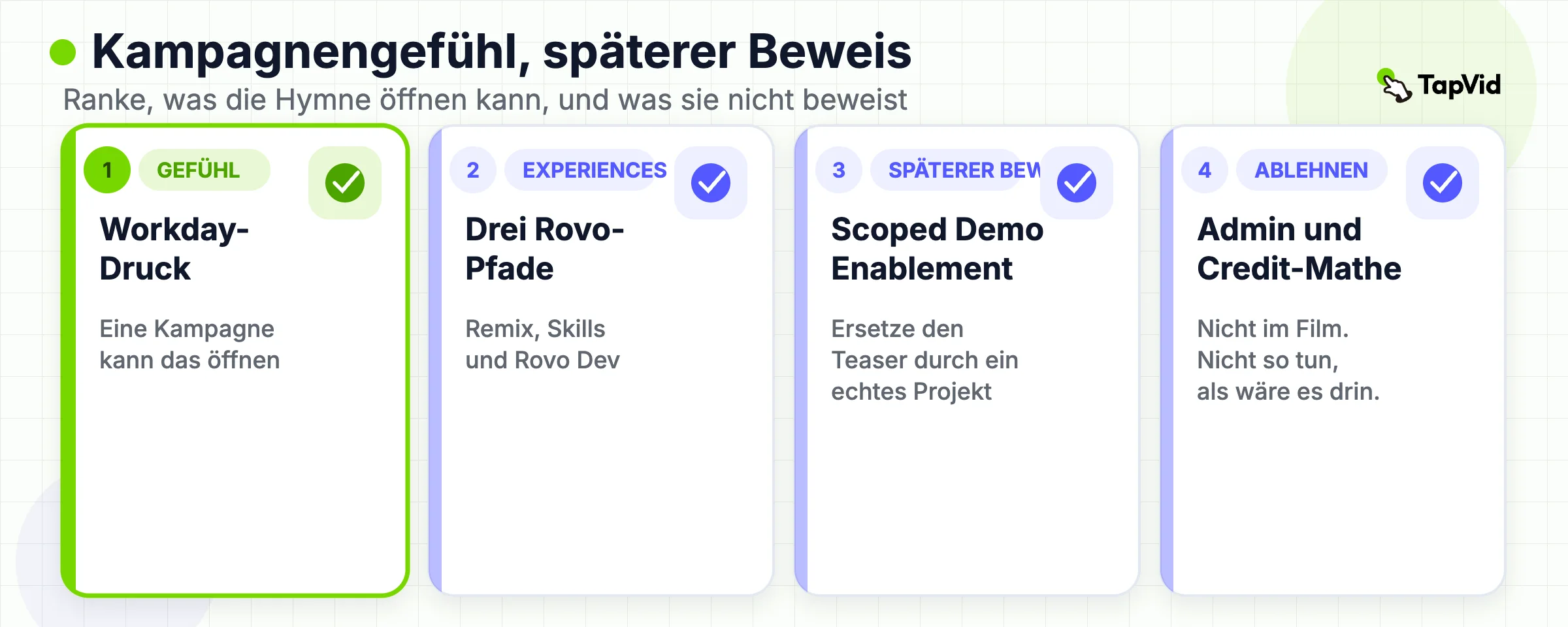 Kampagnenfilm versus späterer Beweis: Gefühl, drei Experiences, dann eine scoped Demo