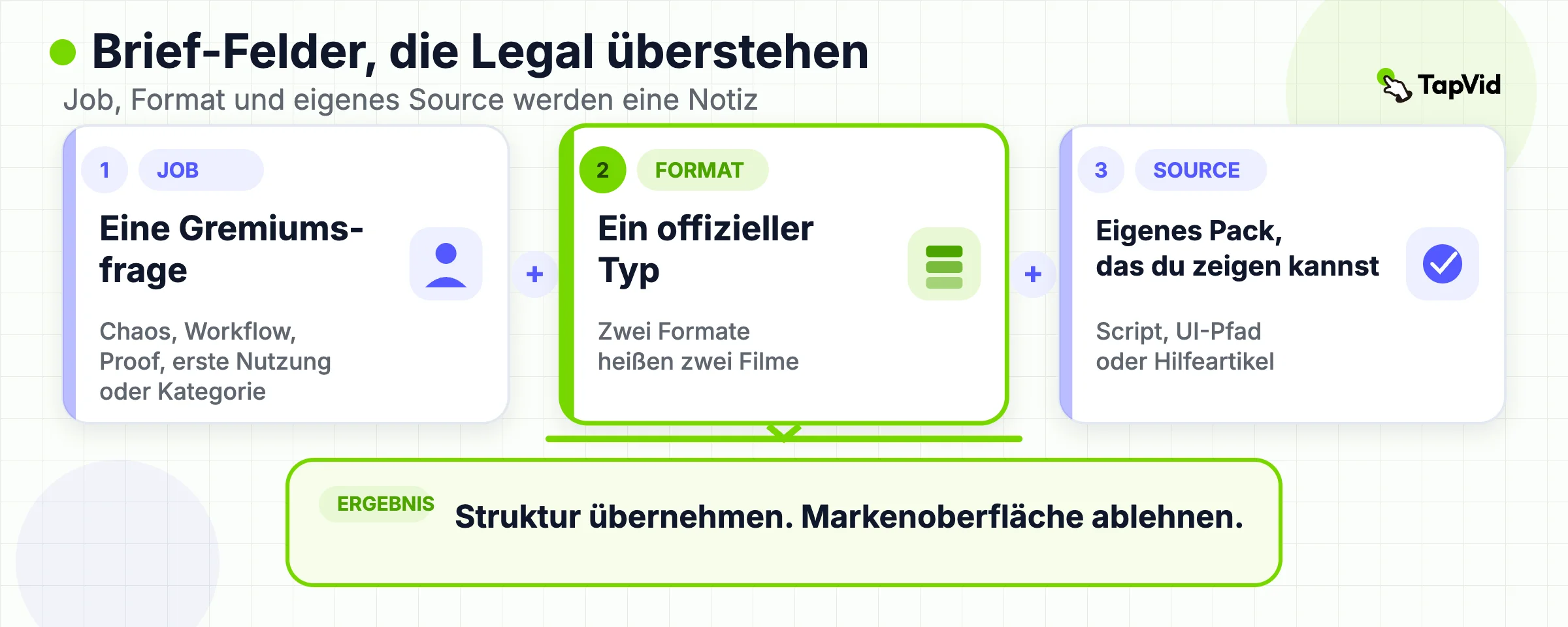 Brief-Felder vom Kaufjob zum eigenen Source, Übernehmen, Ablehnen und nächster Aktion