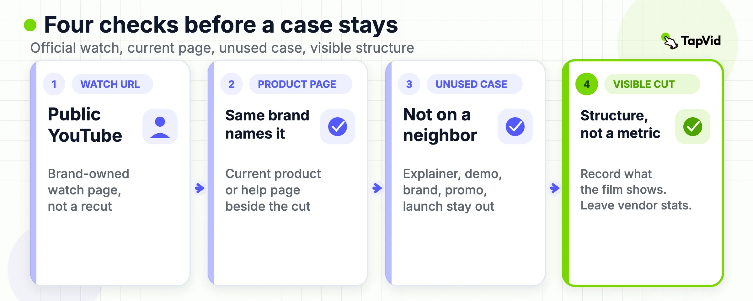 Review stack: official watch URL, current product page, unused case, visible structure