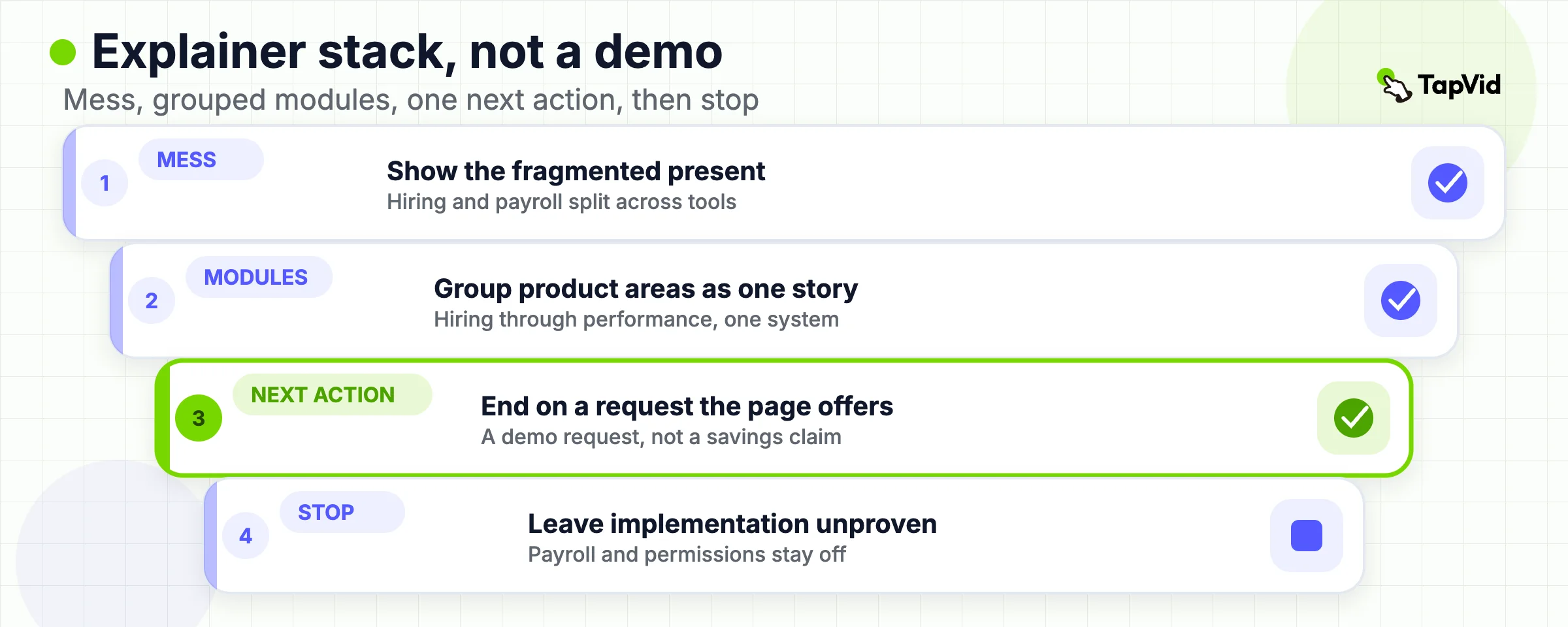 Explainer structure: visible mess, grouped modules, one next action, no implementation proof
